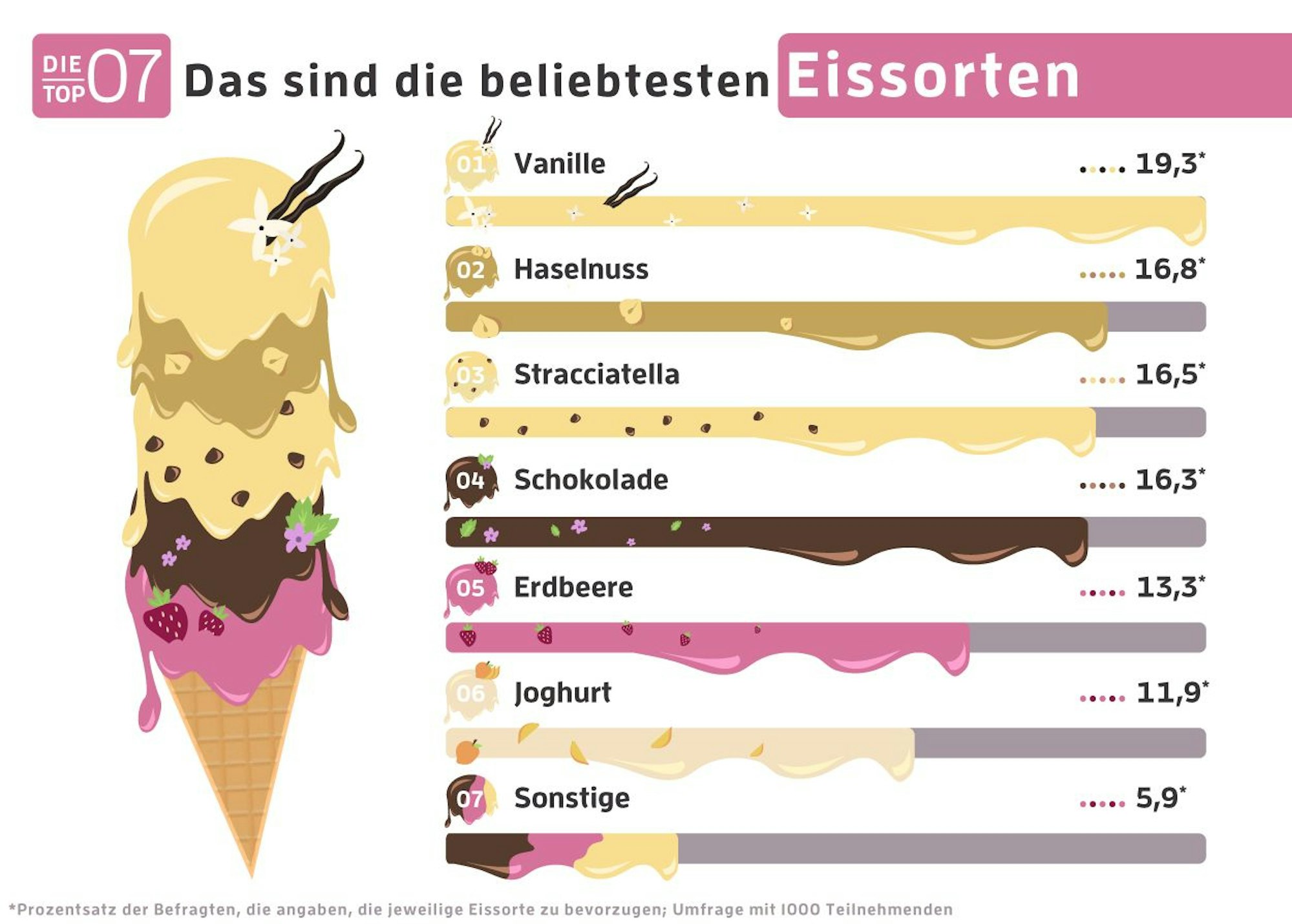 NEU beliebteste-eissorten-umfrage