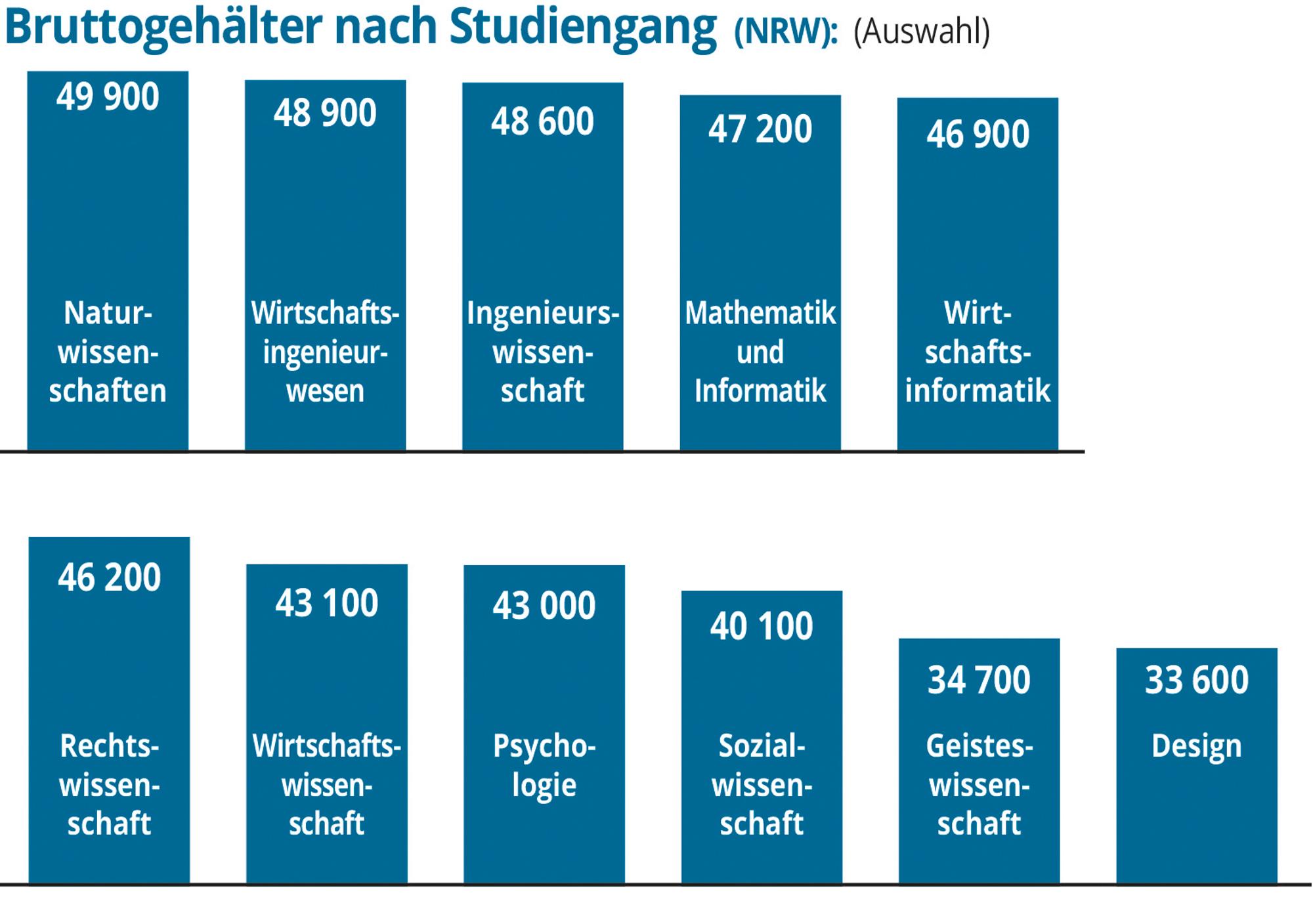 GDW-Akademiker-studiengang-01