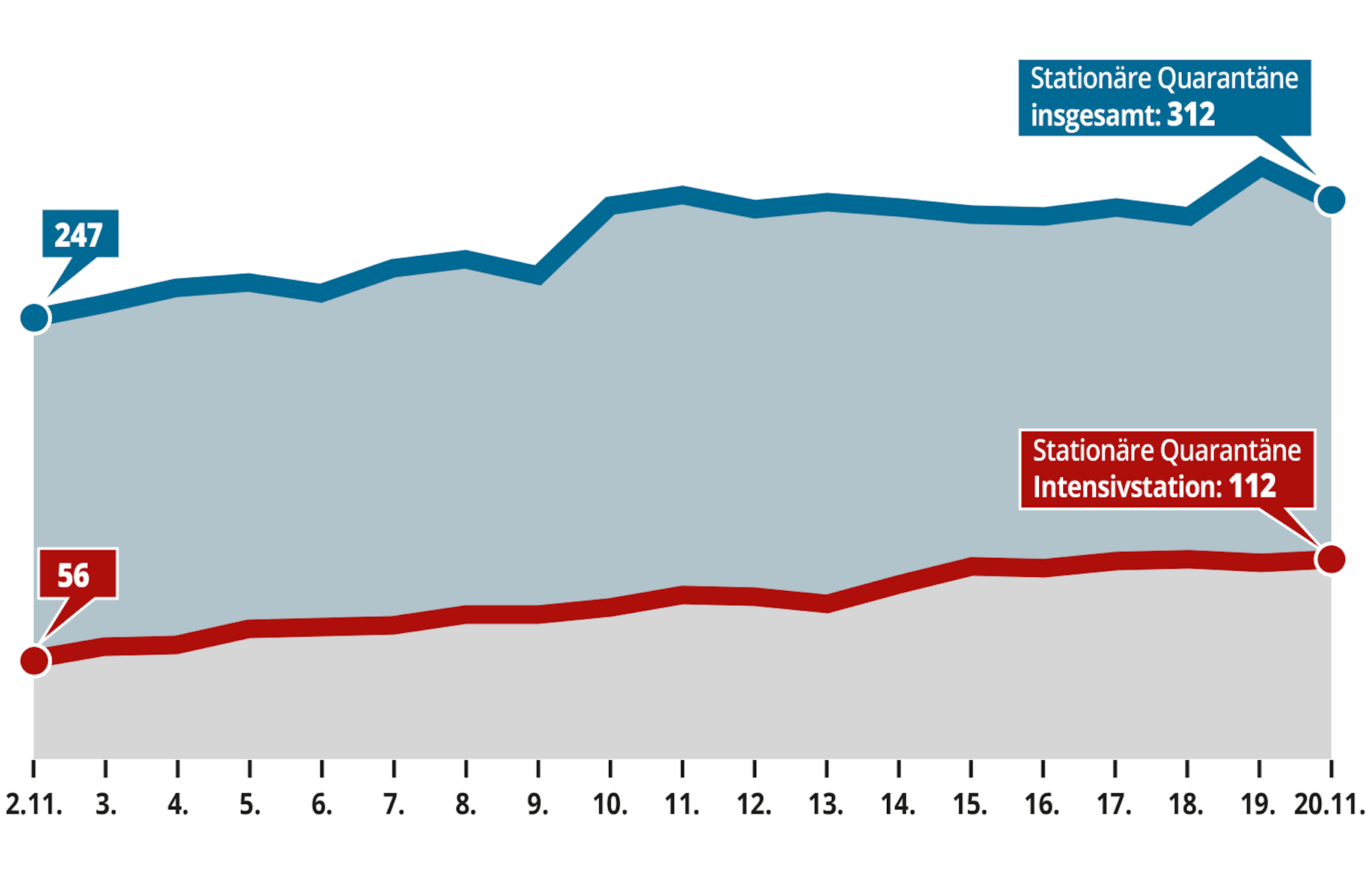 Grafik Krankenhaus