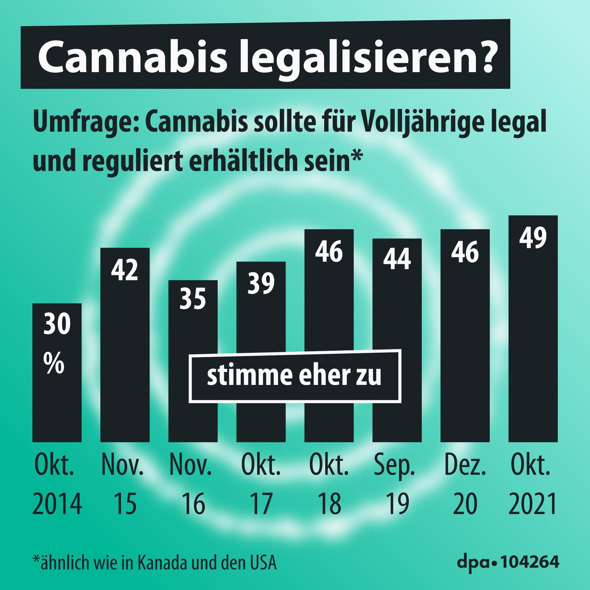 Neuer Inhalt