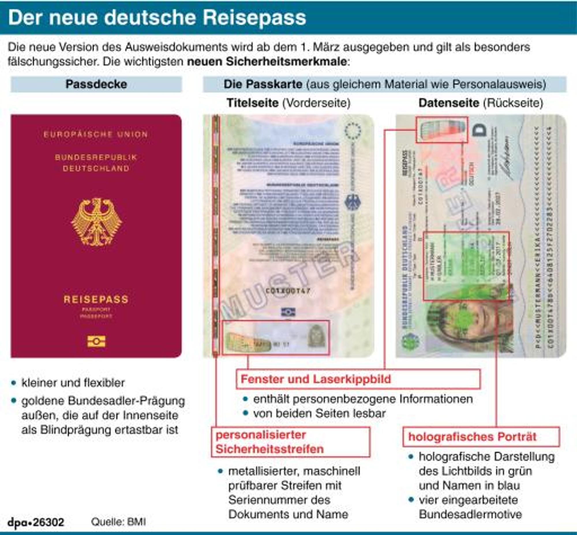 Neuer Reisepass Grafik