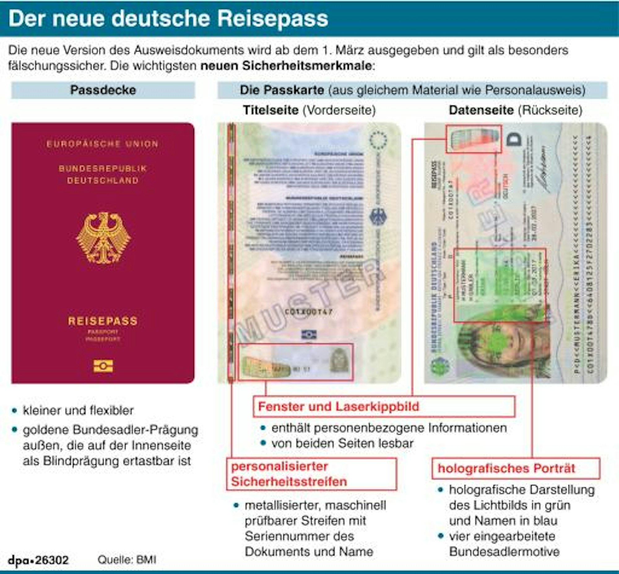 Neuer Reisepass Grafik