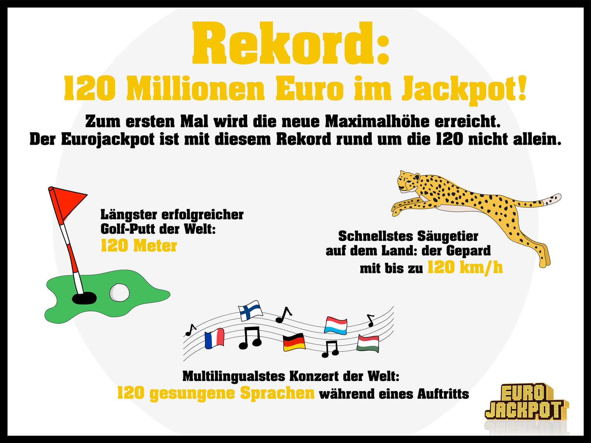 Neuer Inhalt