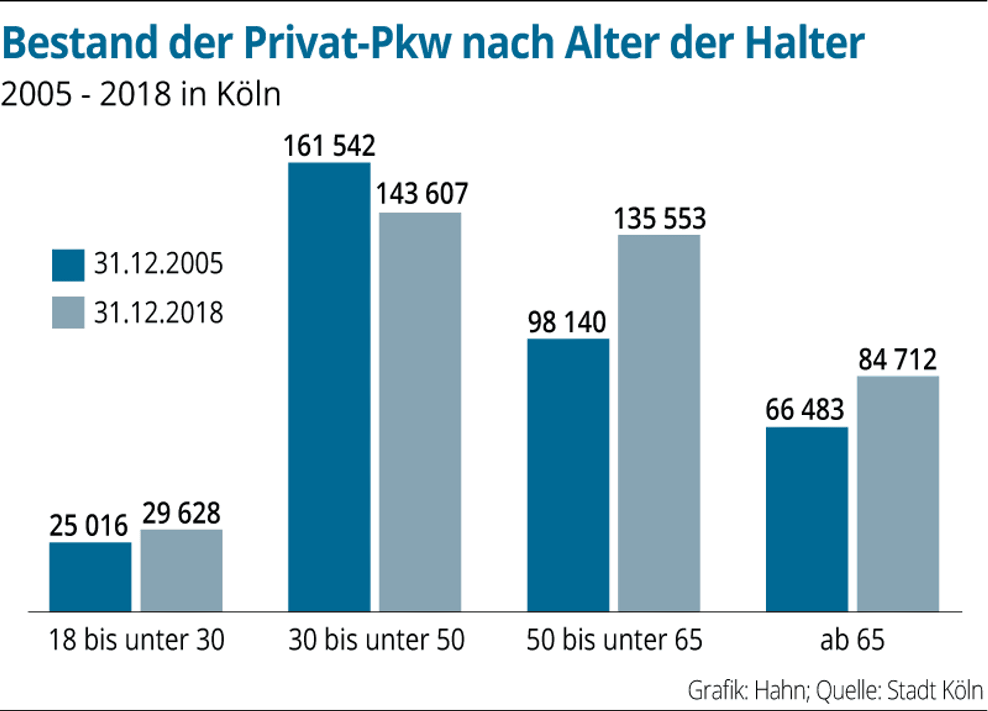 Privat-Pkw-in-Koeln