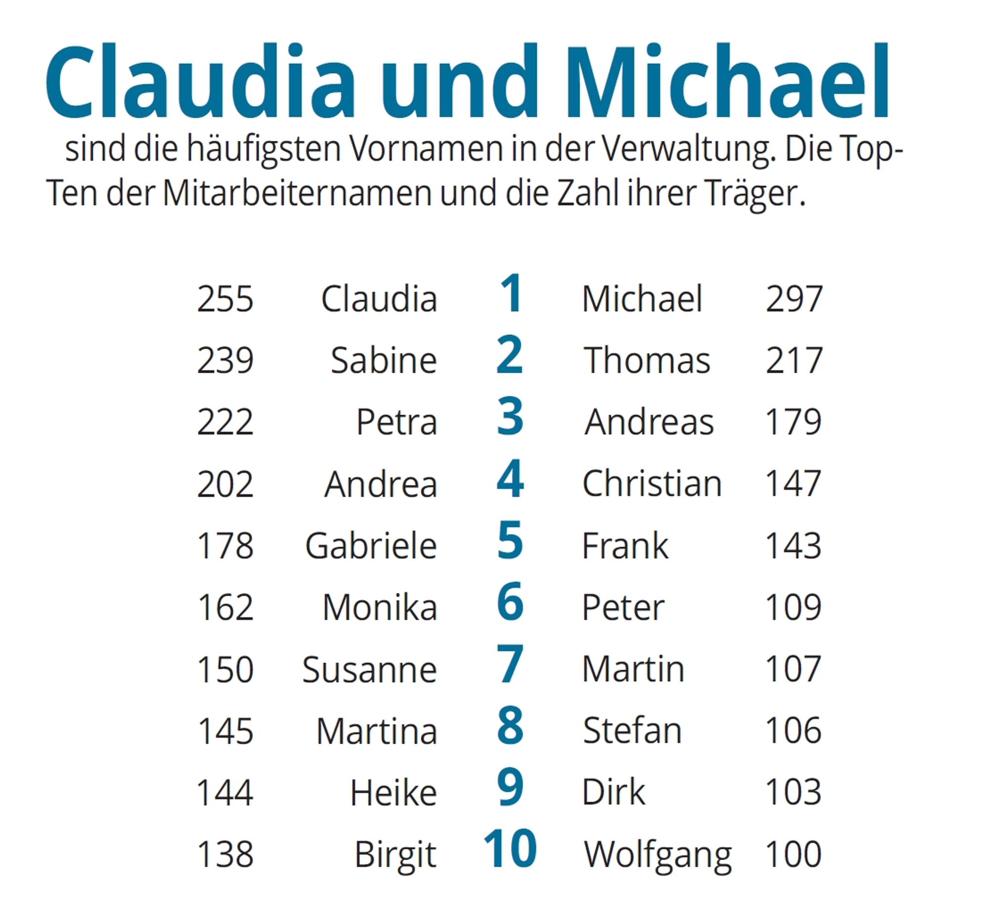 claudiamichael