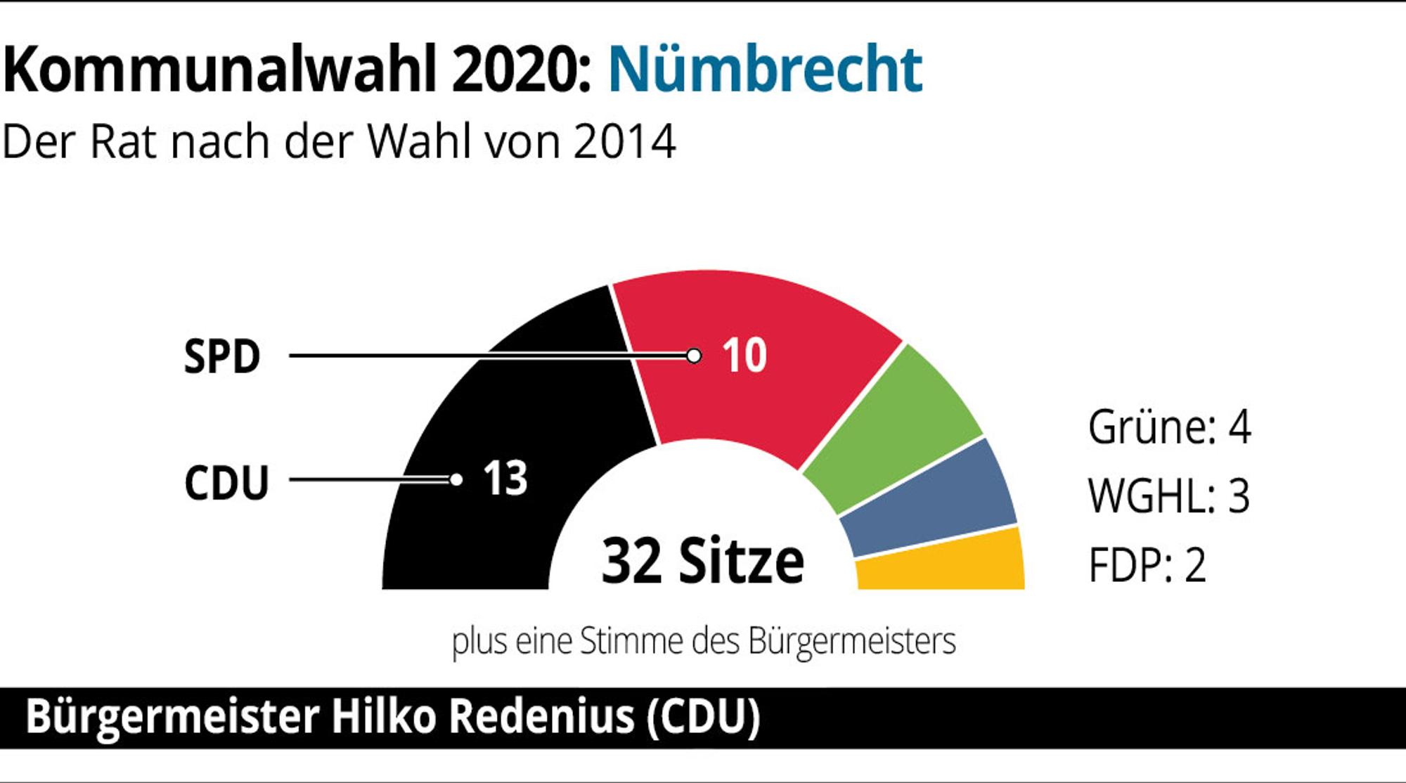 OB-Komm2020-Nuembrecht-01