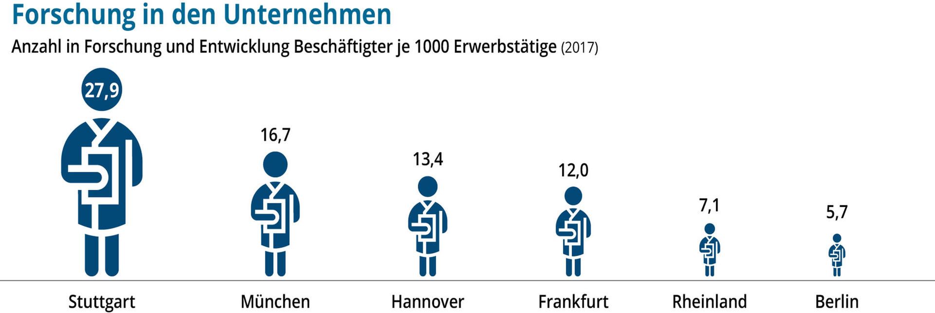 Neuer Inhalt