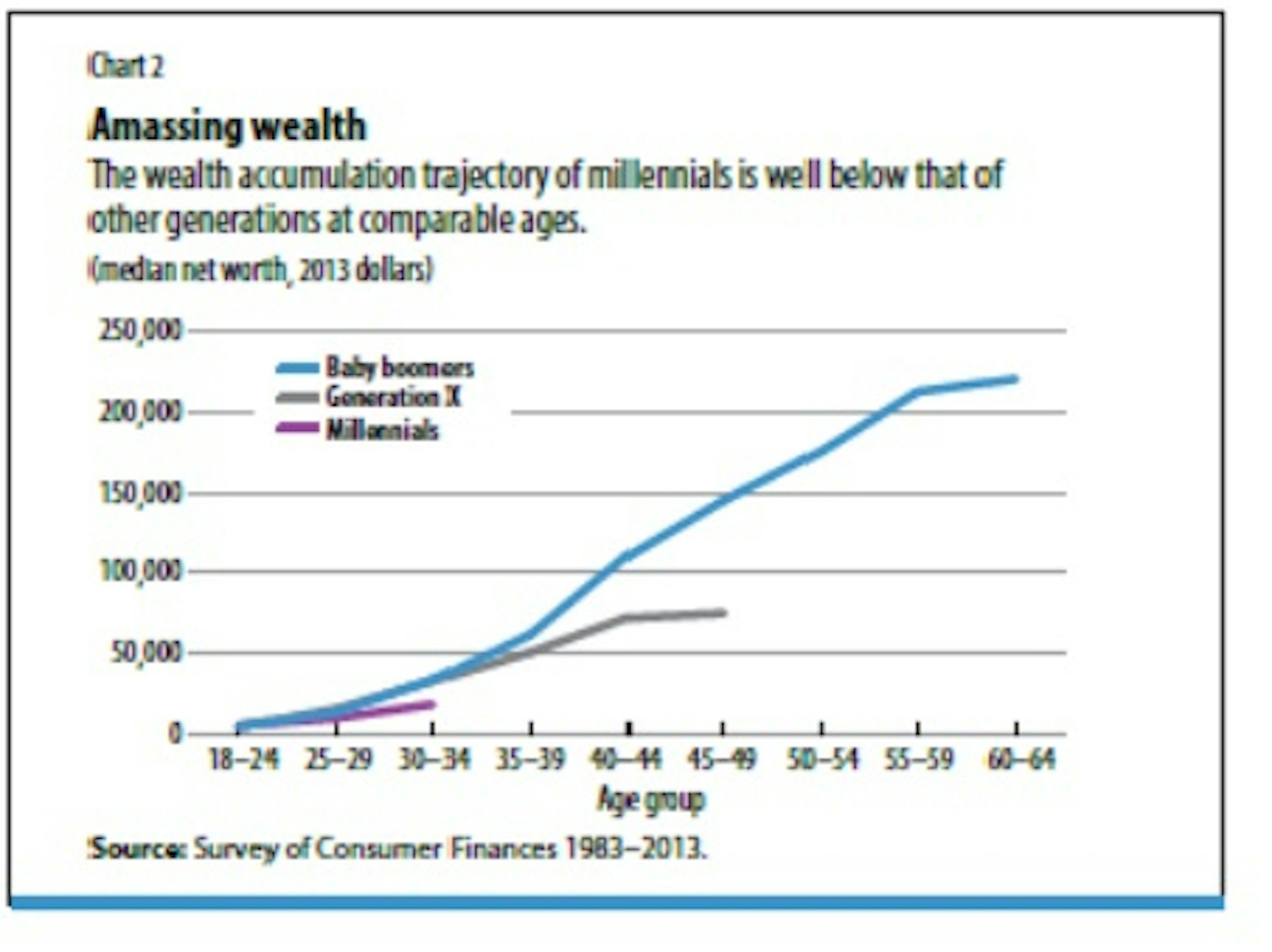 Wirtschafswachstum in den Industriestaaten in Prozent