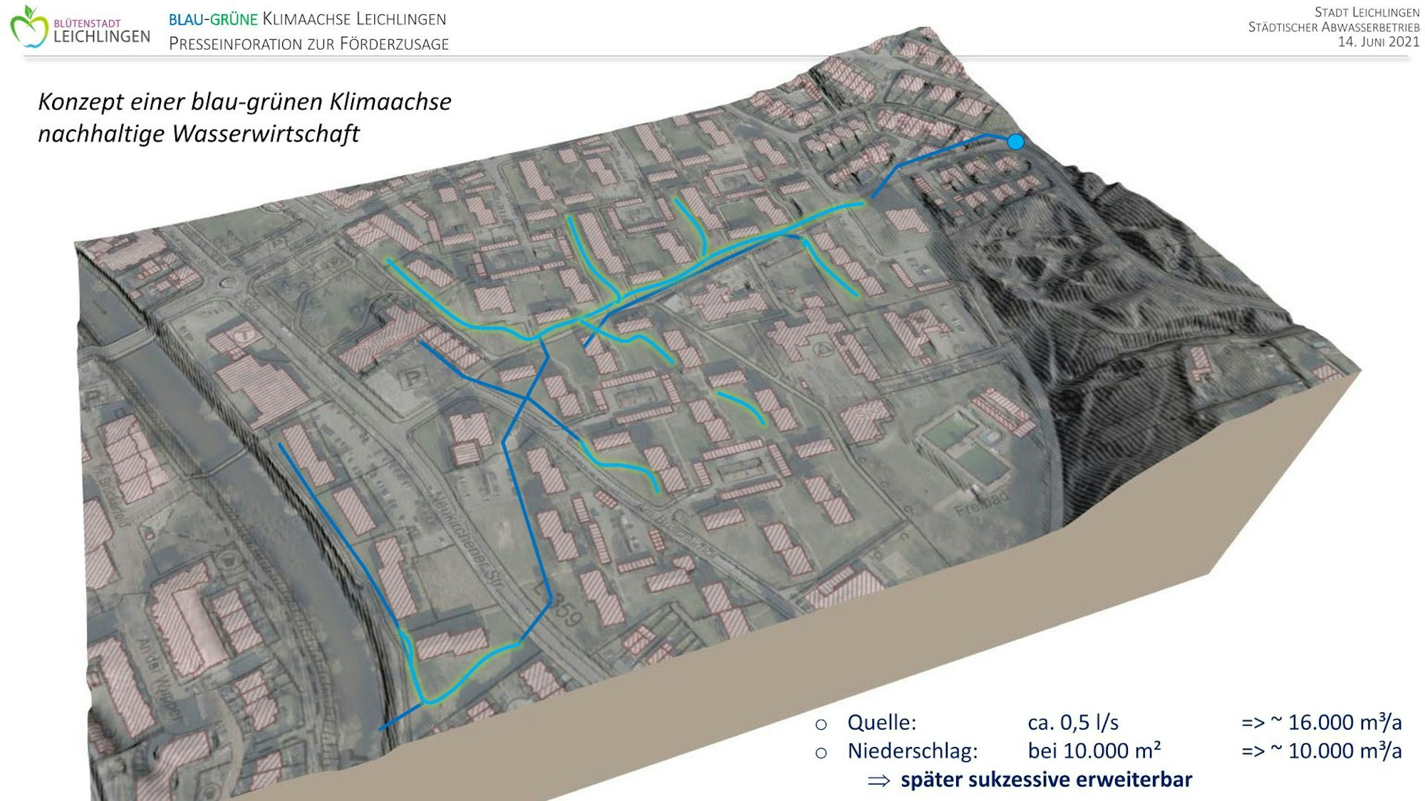 Folie2_Konzept blau-grüne Klimaachse