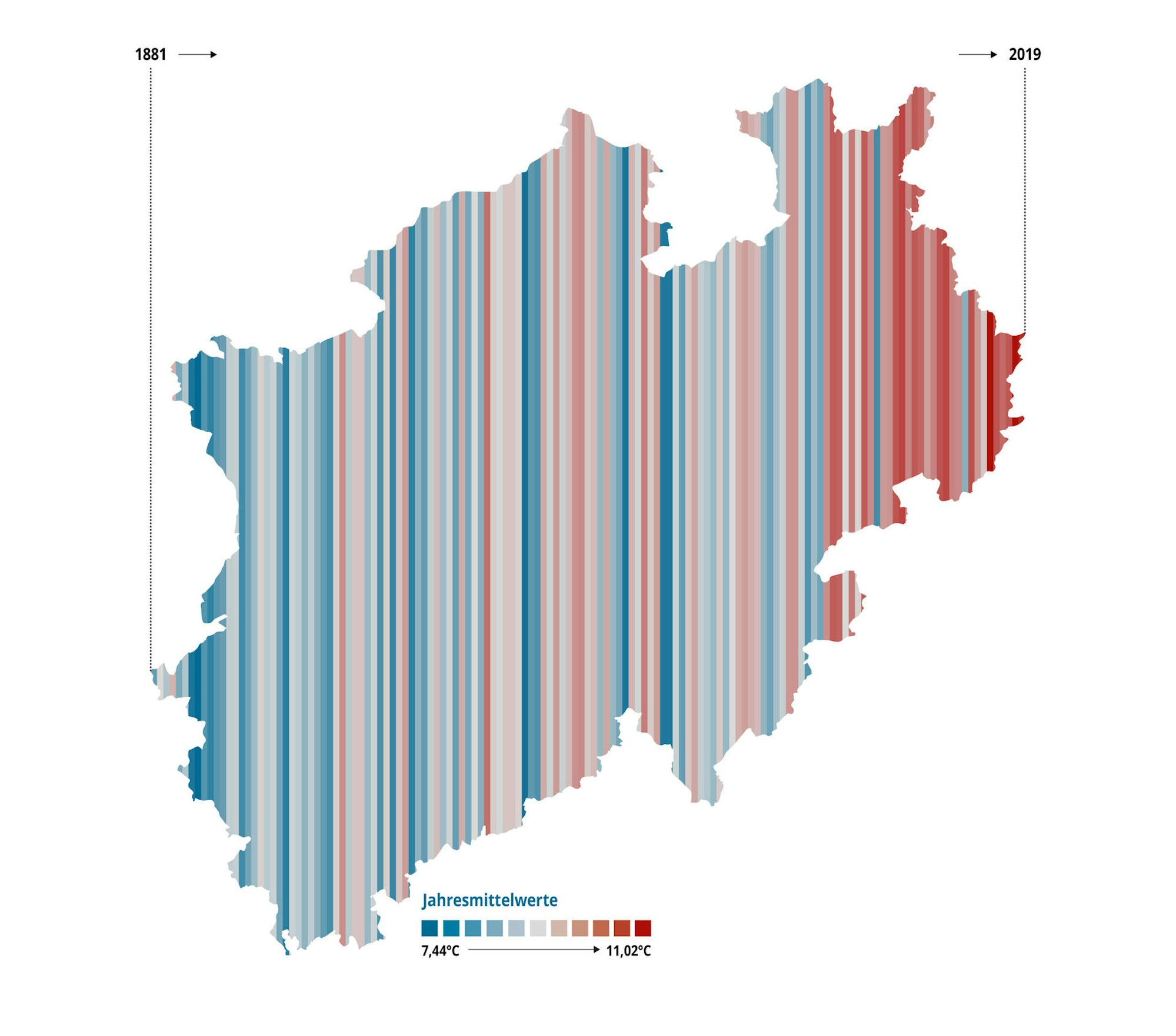 Grafik Jahresmittelwerte Klima NRW