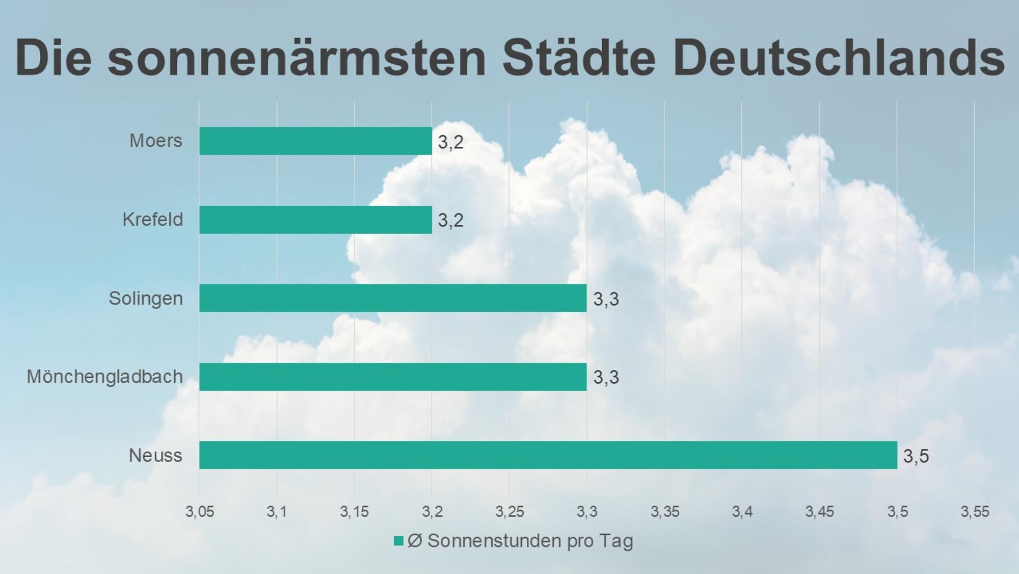 Neuer Inhalt