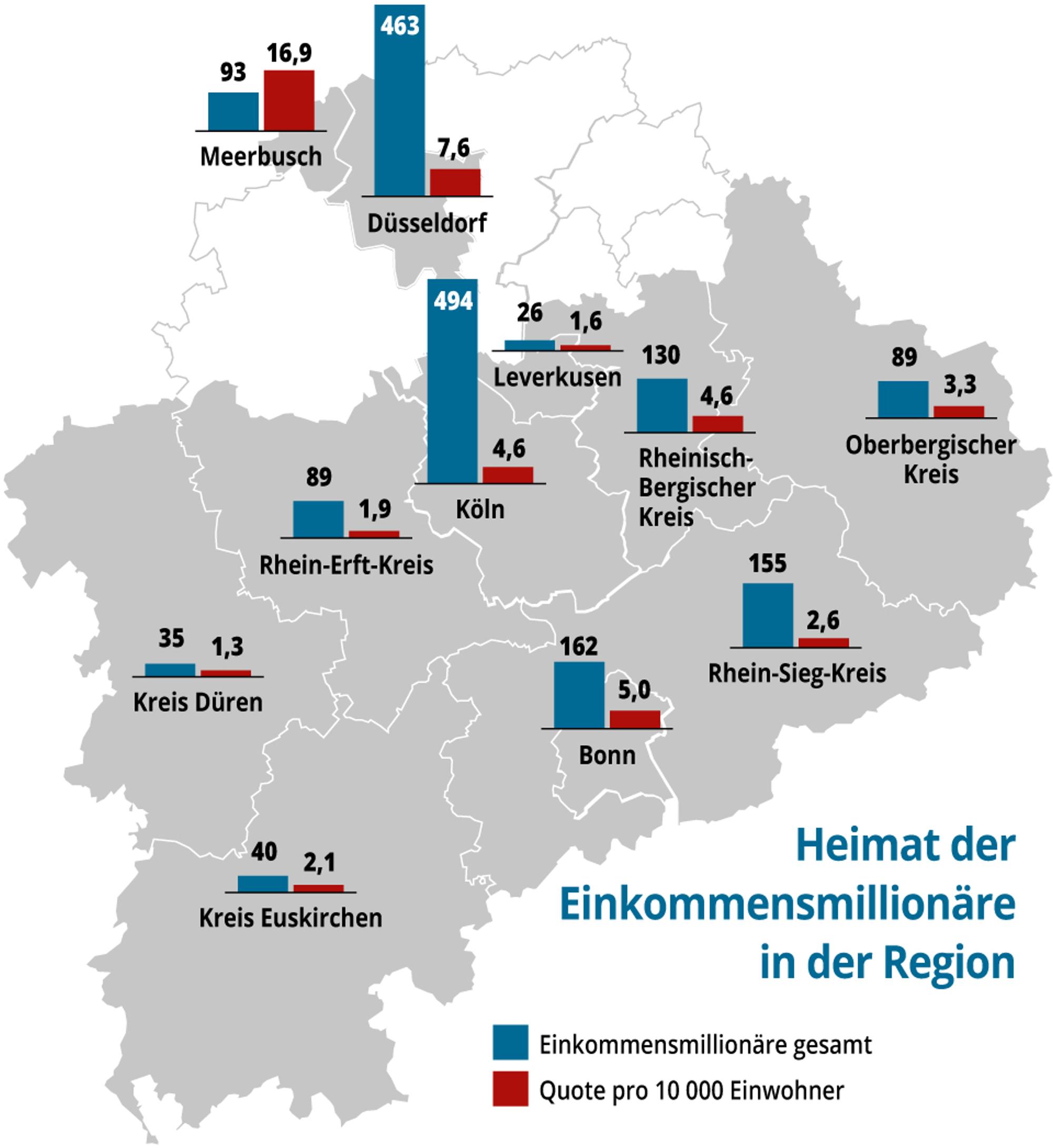 Einkommensmillionaere-Region