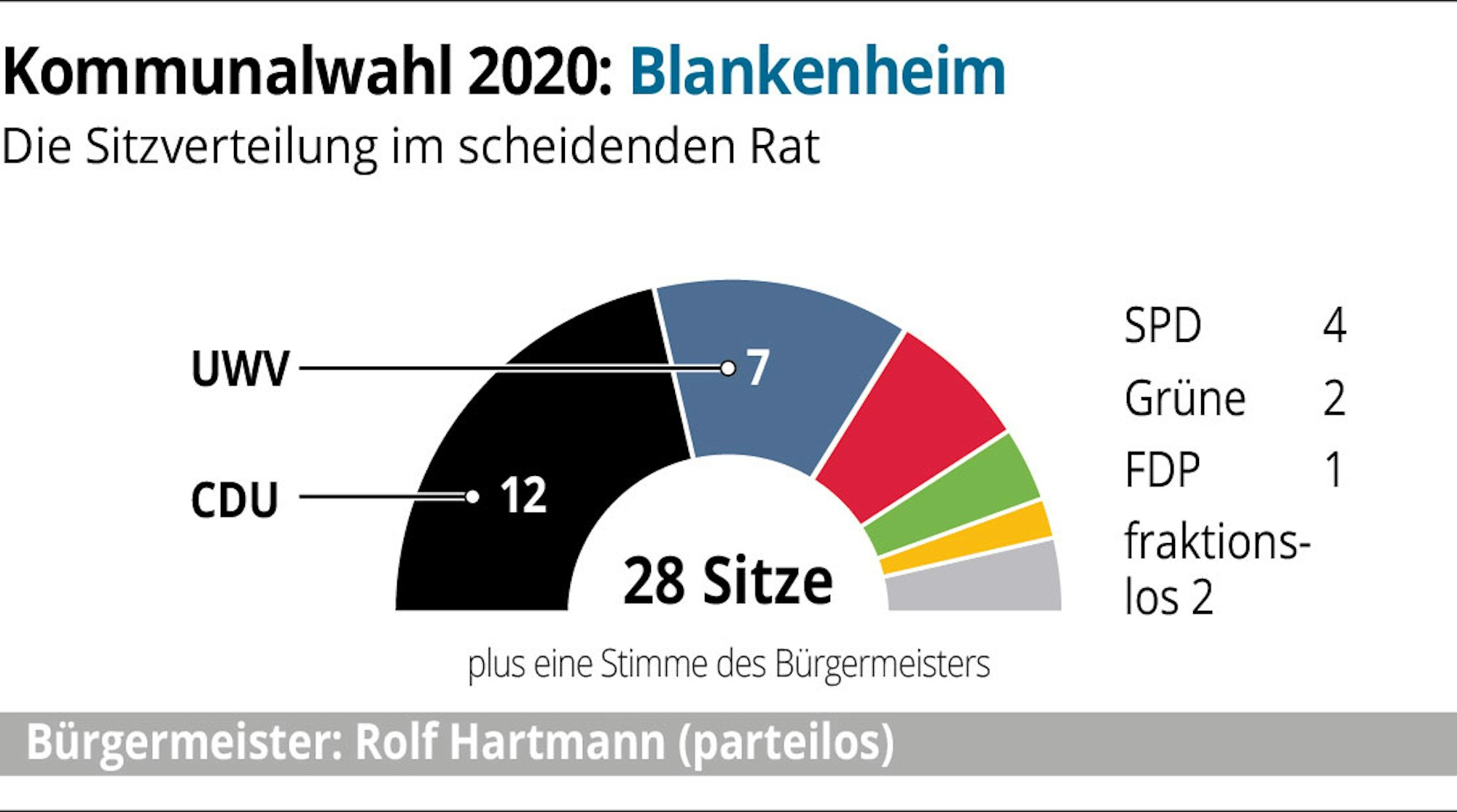 EN-Komm2020-Blankenheim-01