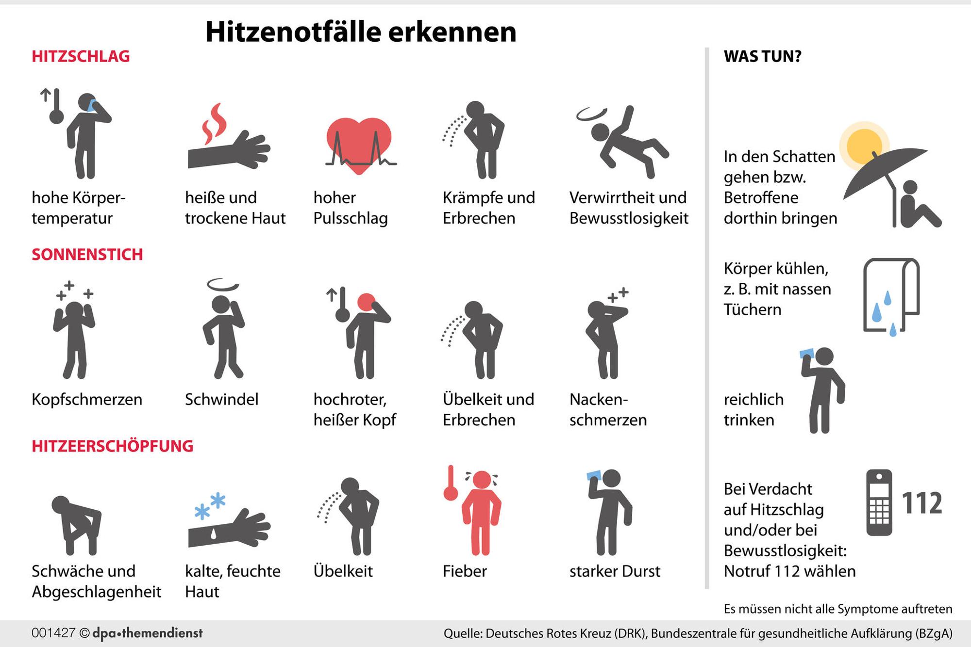 Neuer Inhalt