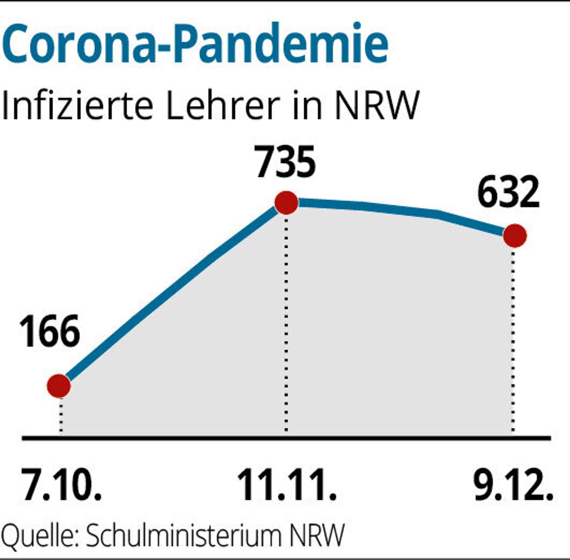 Neuer Inhalt