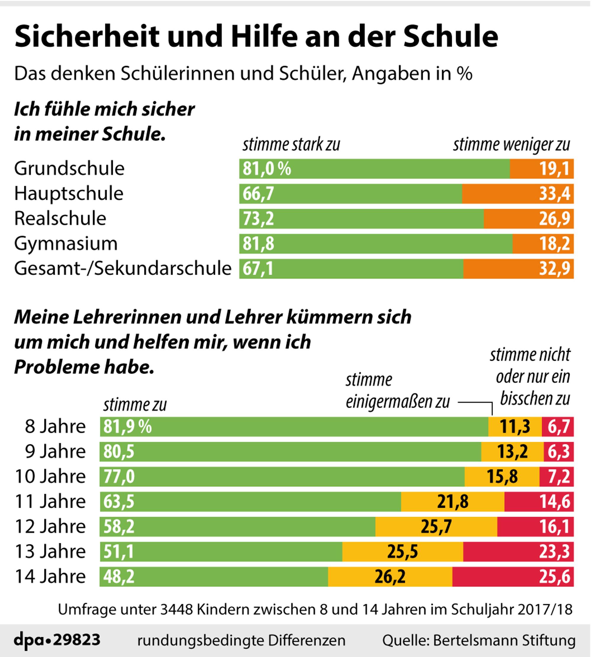Neuer Inhalt