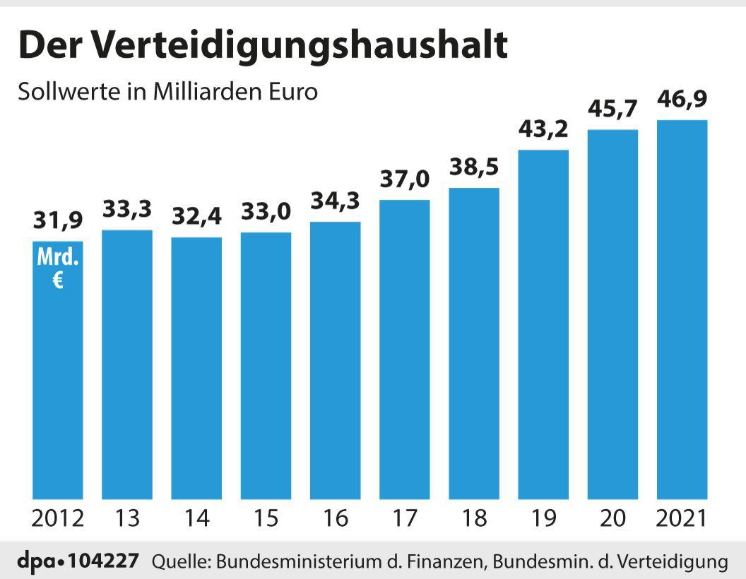 Neuer Inhalt
