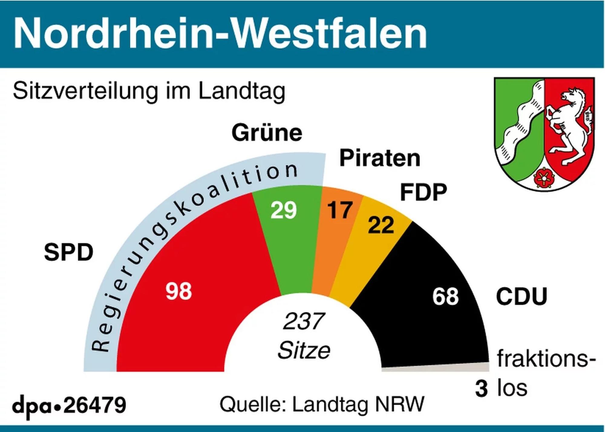 Sitzverteilung alt