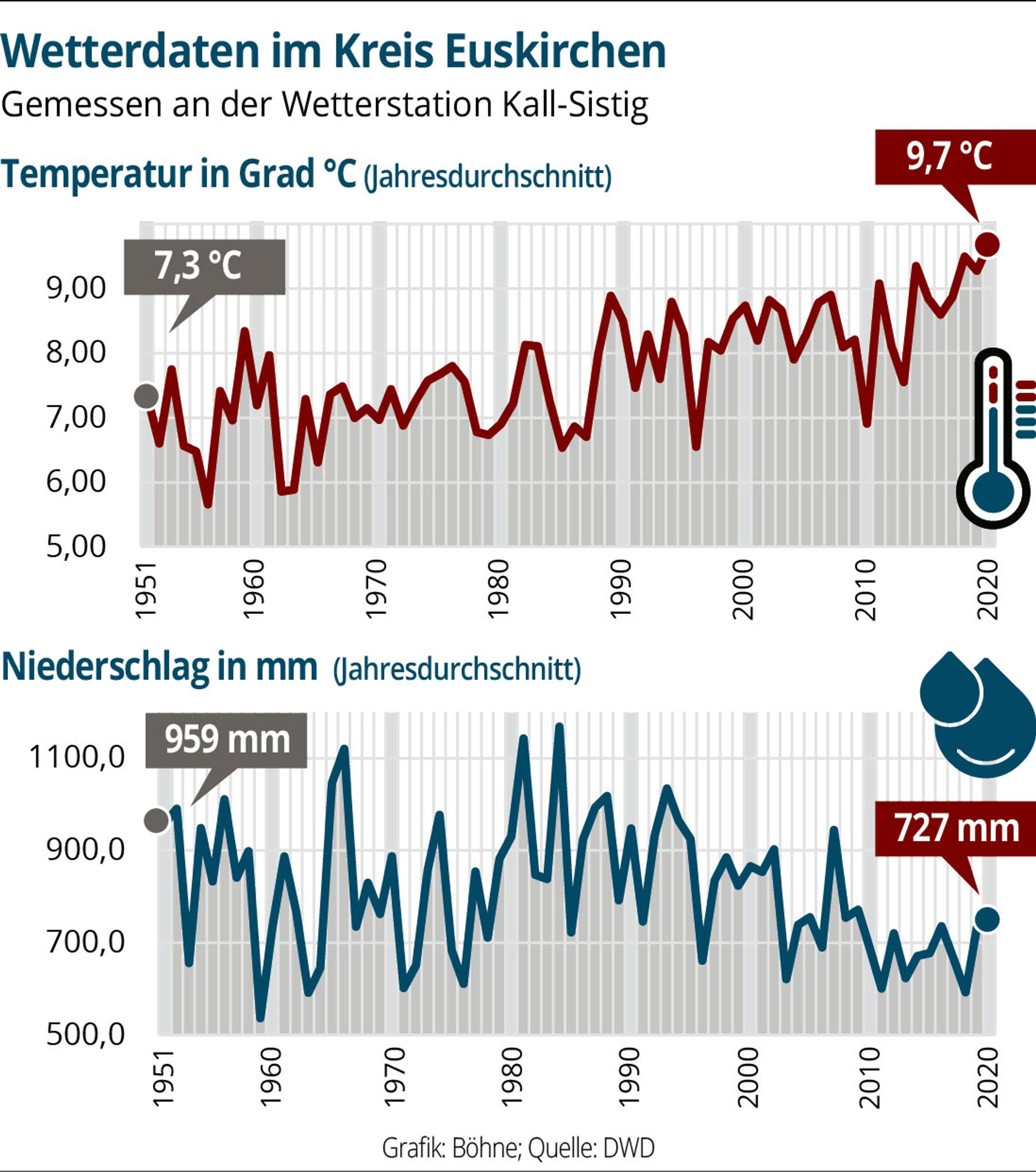 Neuer Inhalt
