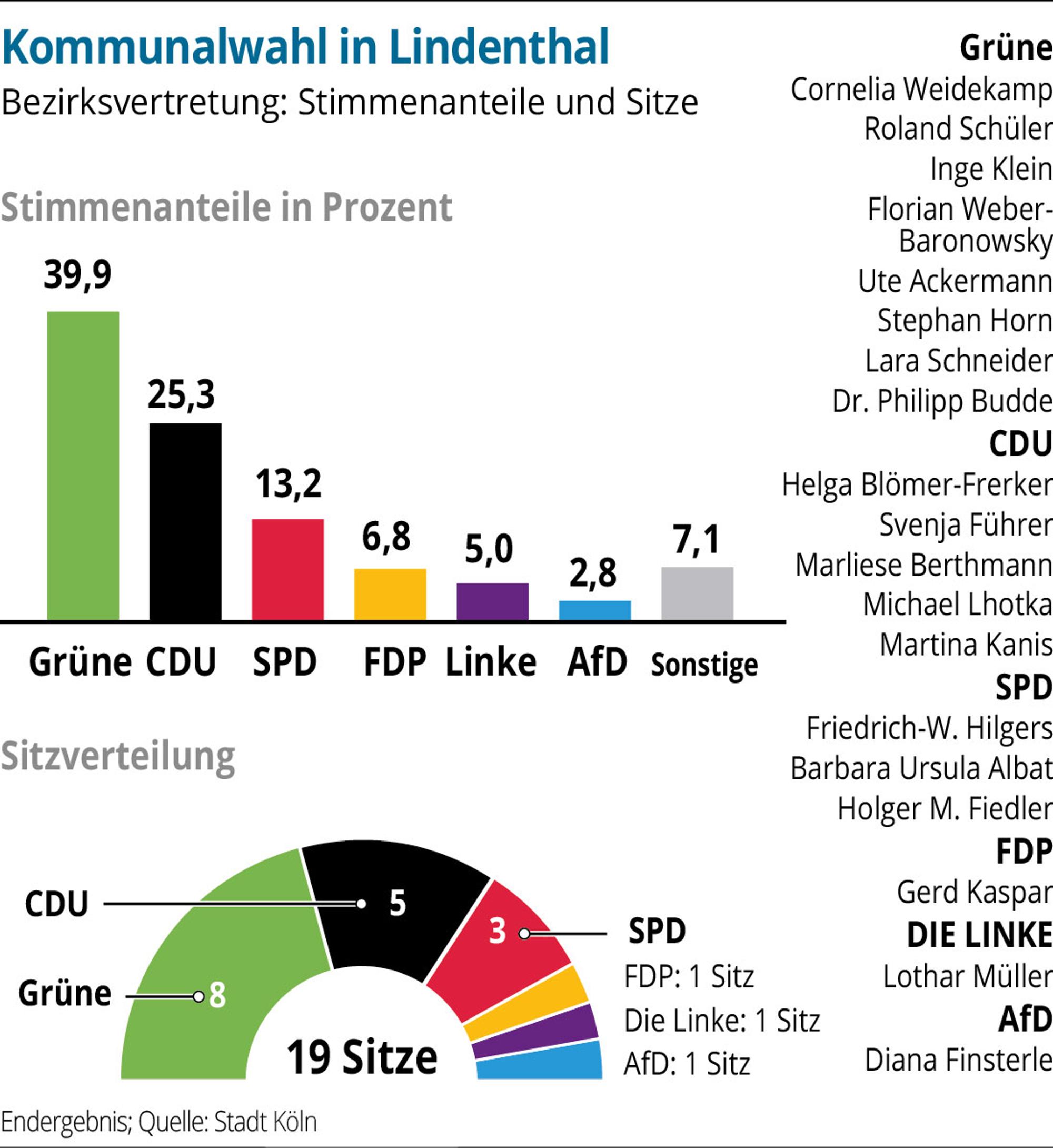 1509Stadtbez-Lindenthal-01