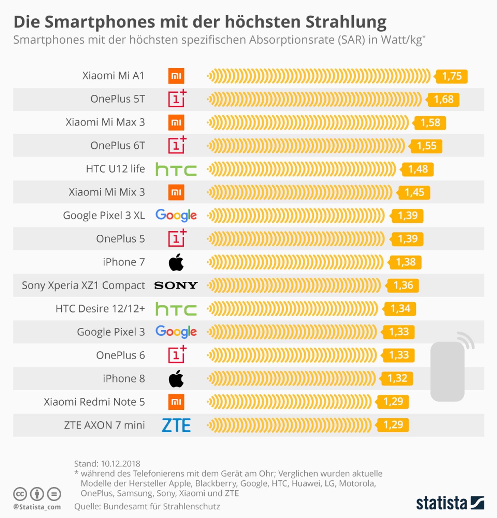 Neuer Inhalt