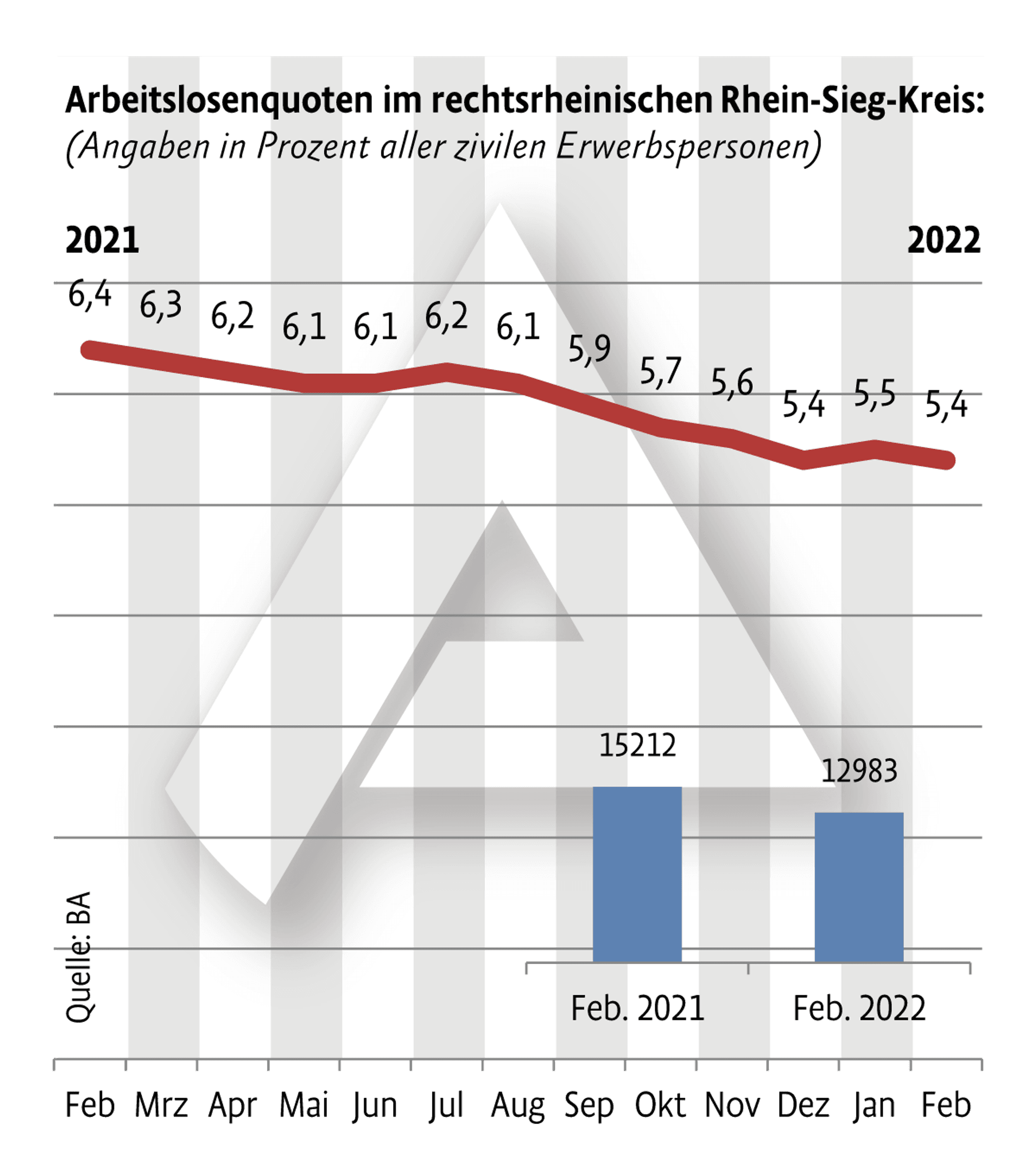 Neuer Inhalt