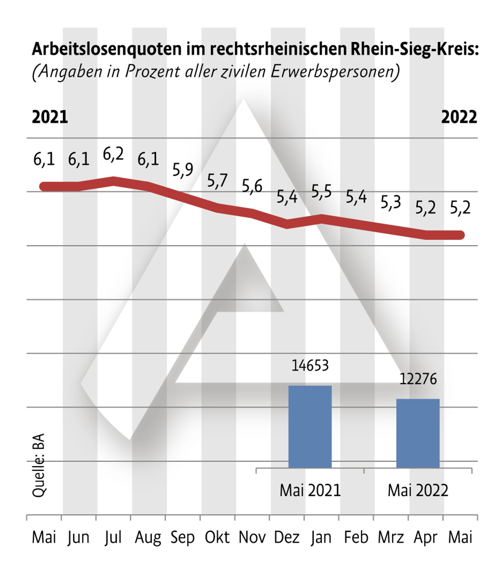 Neuer Inhalt