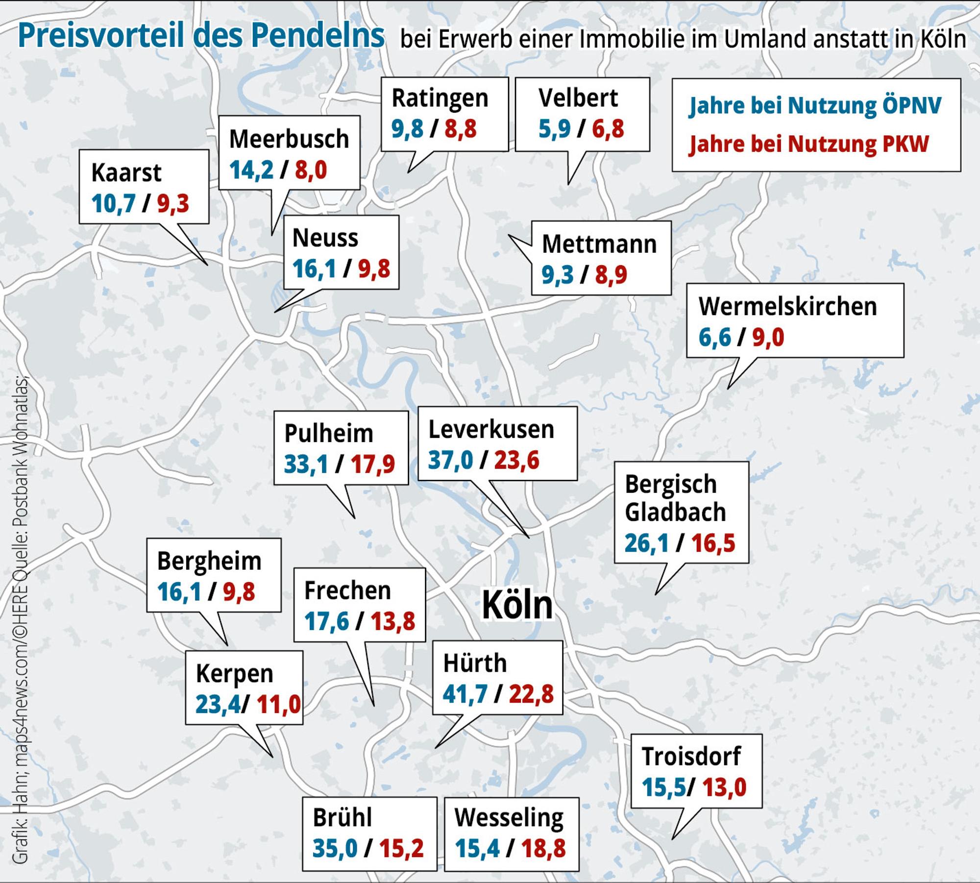 Pendeln-Immobilienerwerb-2020-01