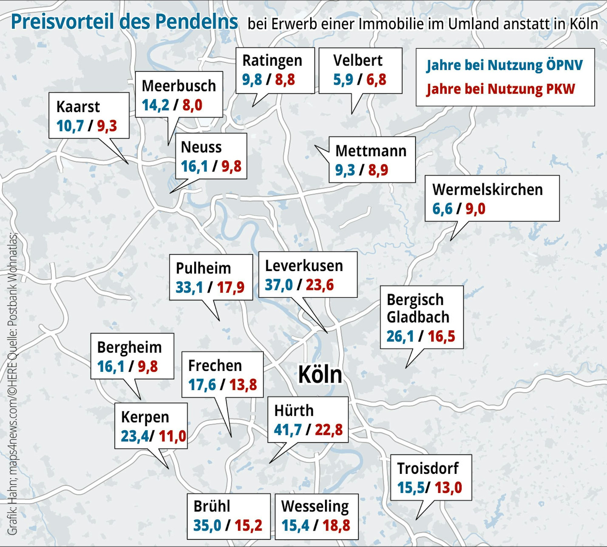 Pendeln-Immobilienerwerb-2020-01