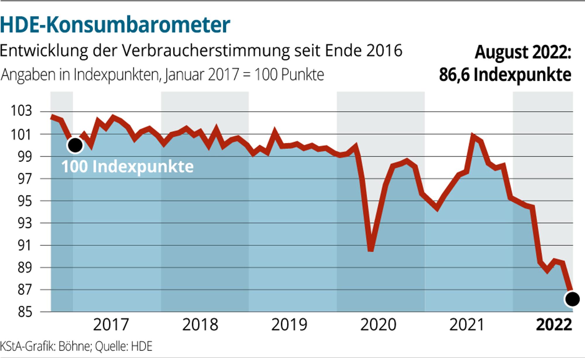 Neuer Inhalt