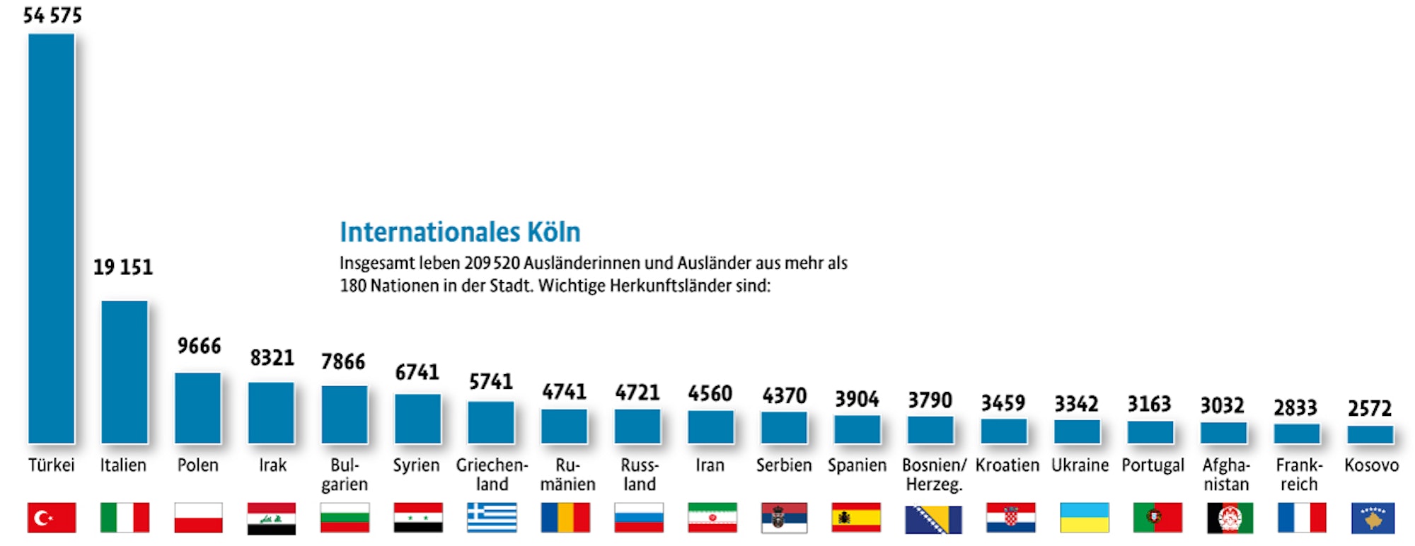 AuslaenderInKoeln