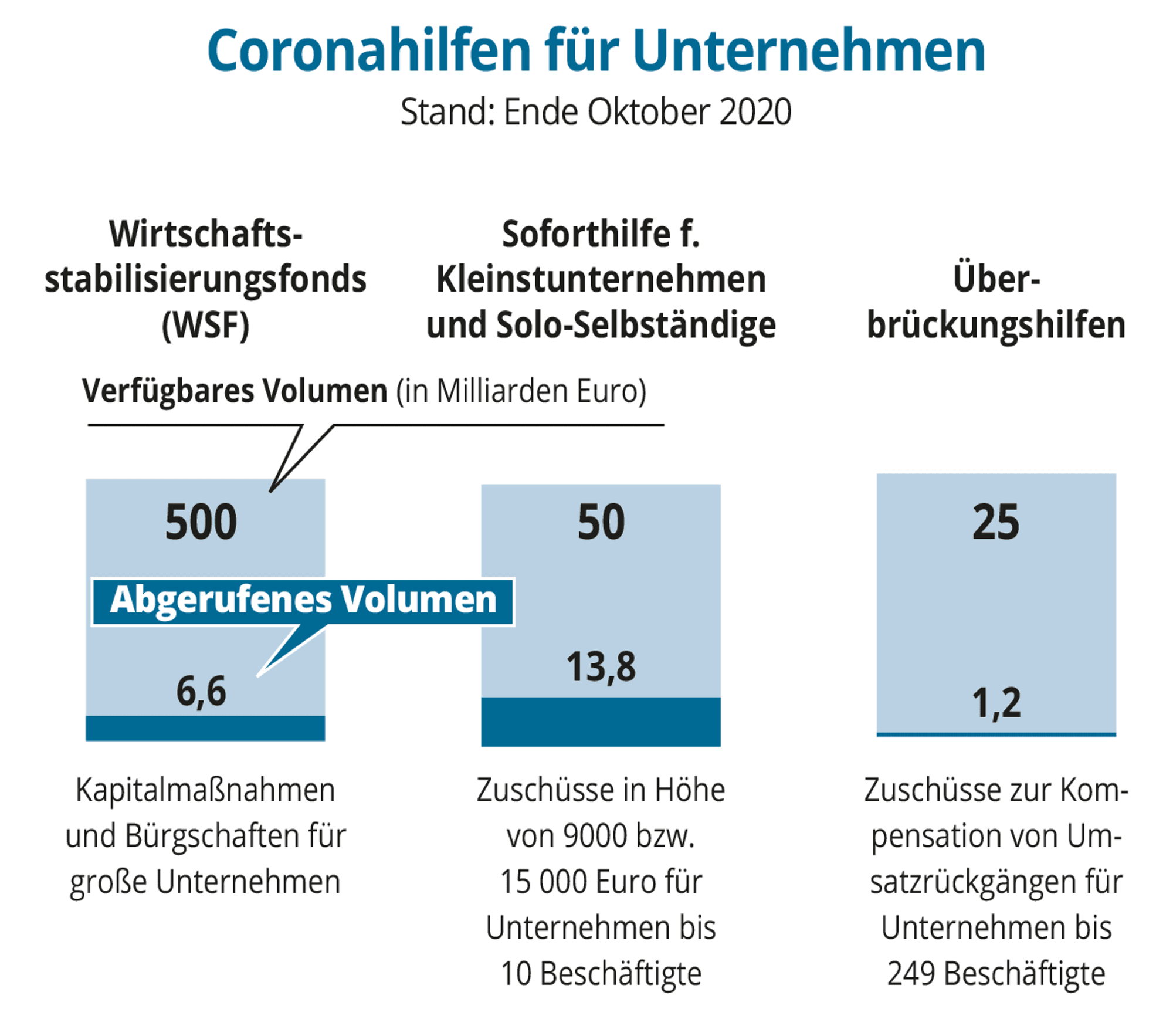 Wi-1-Coronahilfen