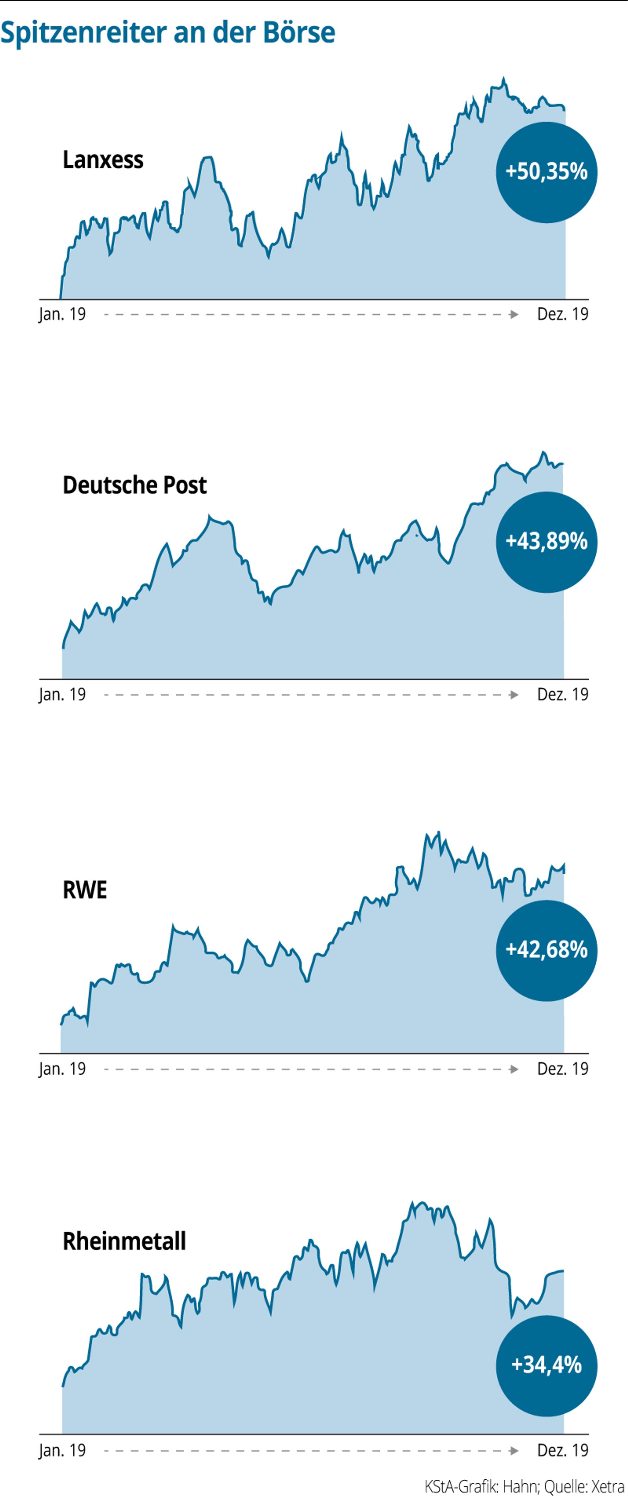 Spitzenreiter-Boerse-2019