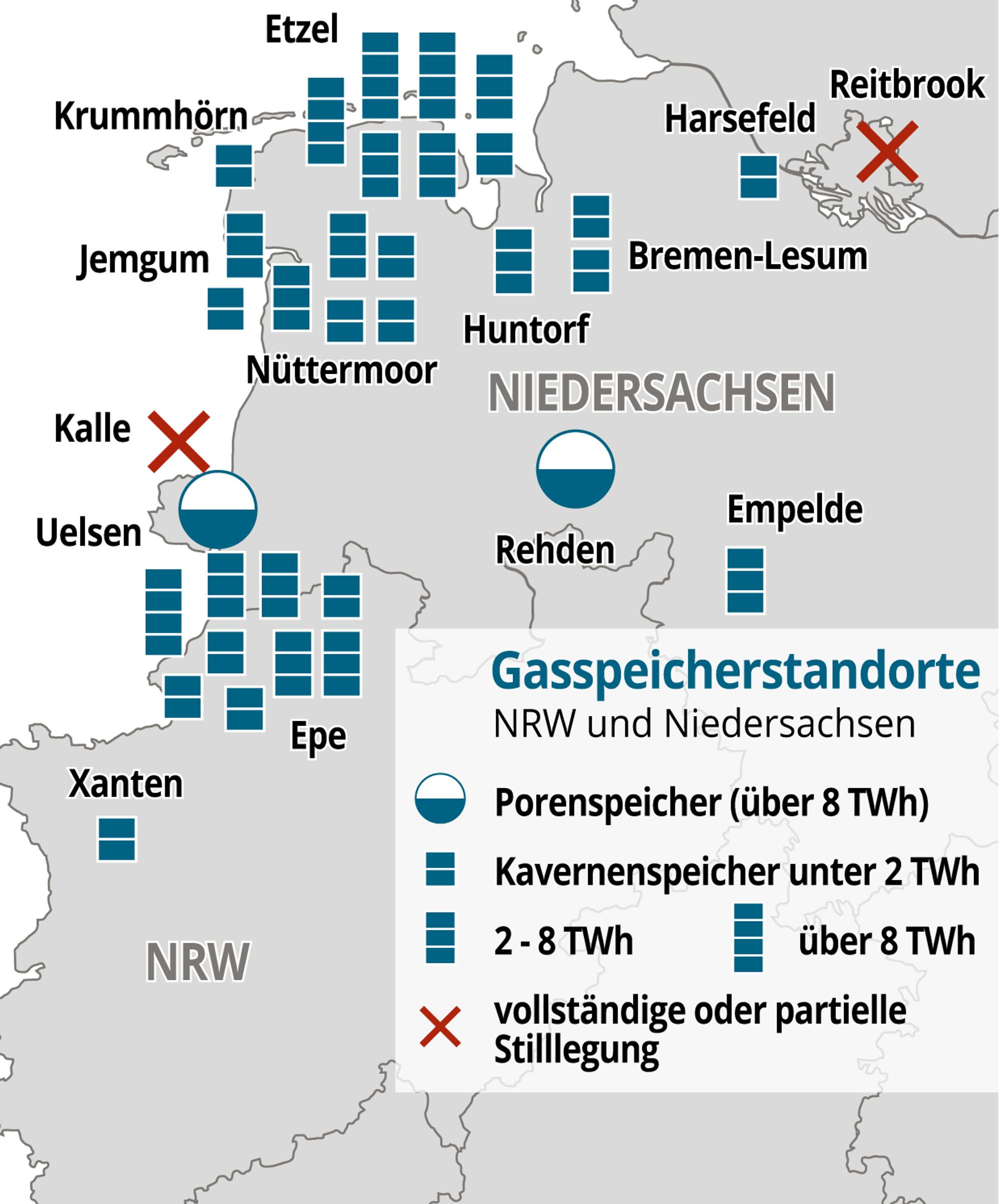 Gasspeicher-NRW-NS