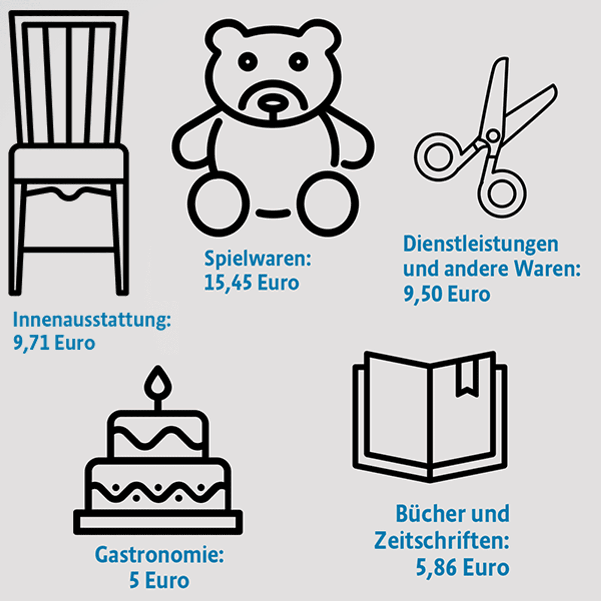 Was-Kindern-im-Monat-zusteht_2neu