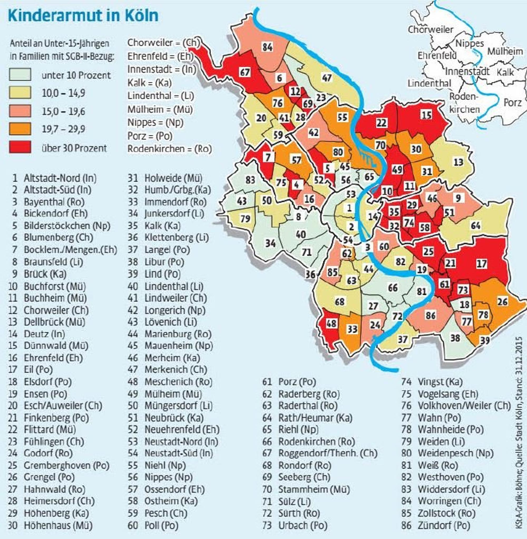 Kinderarmut Köln
