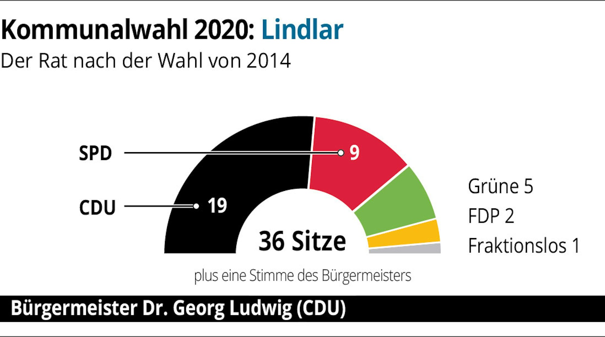 OB-Komm2020-Lindlar-01