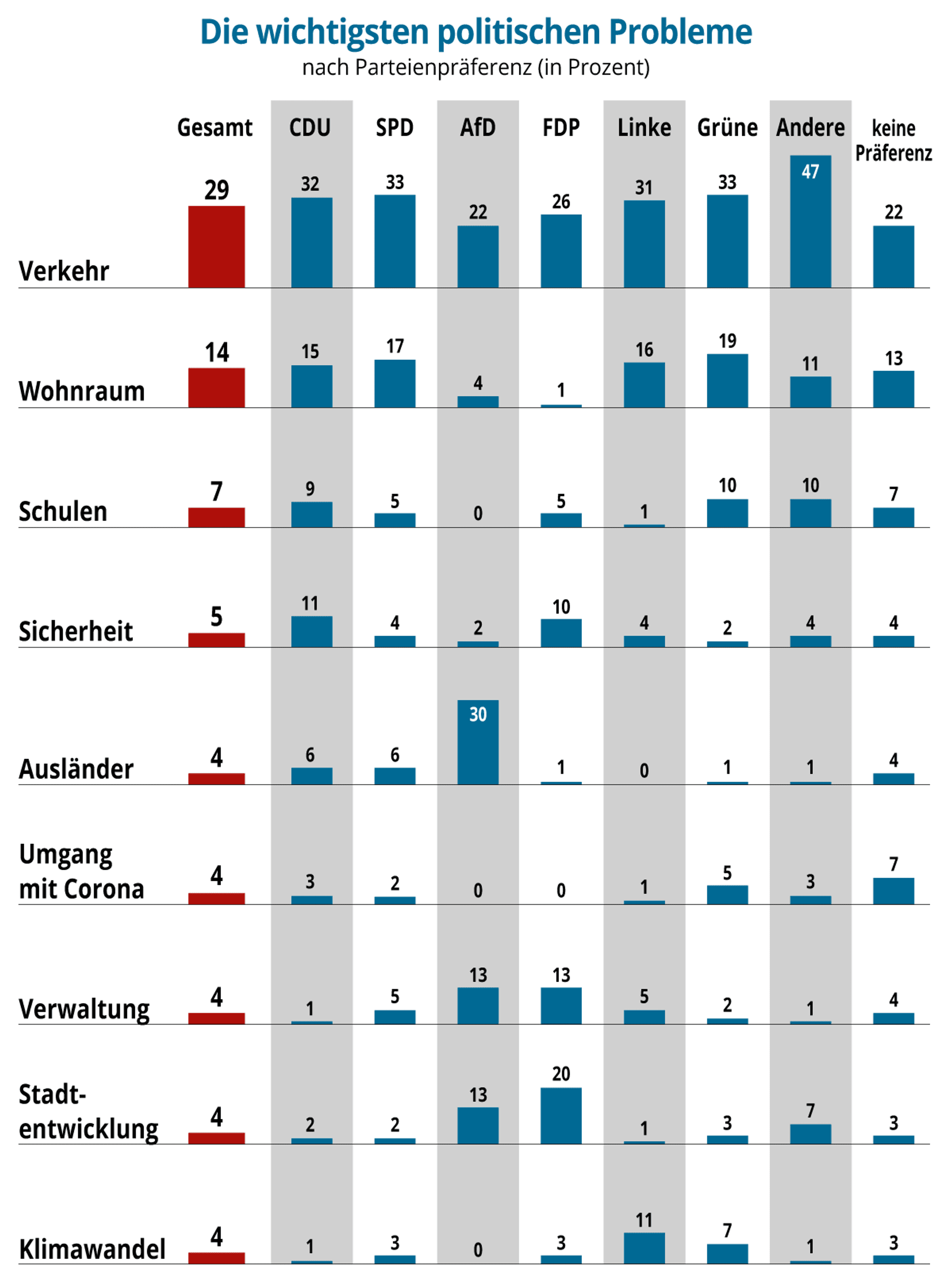 lokales-ob-wahl-2