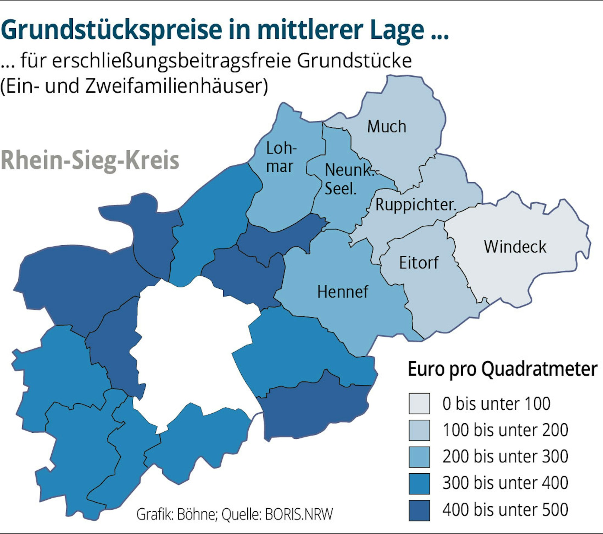RS-Grundstueckspreise