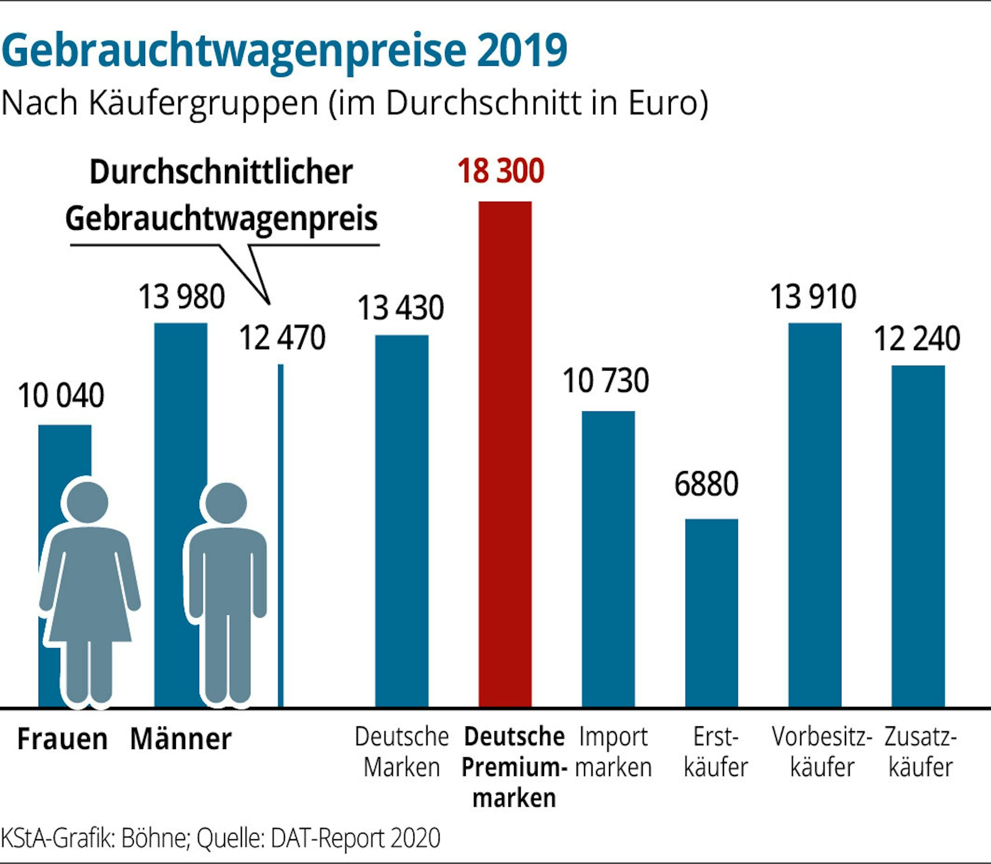 Gebrauchtwagenpreise-01