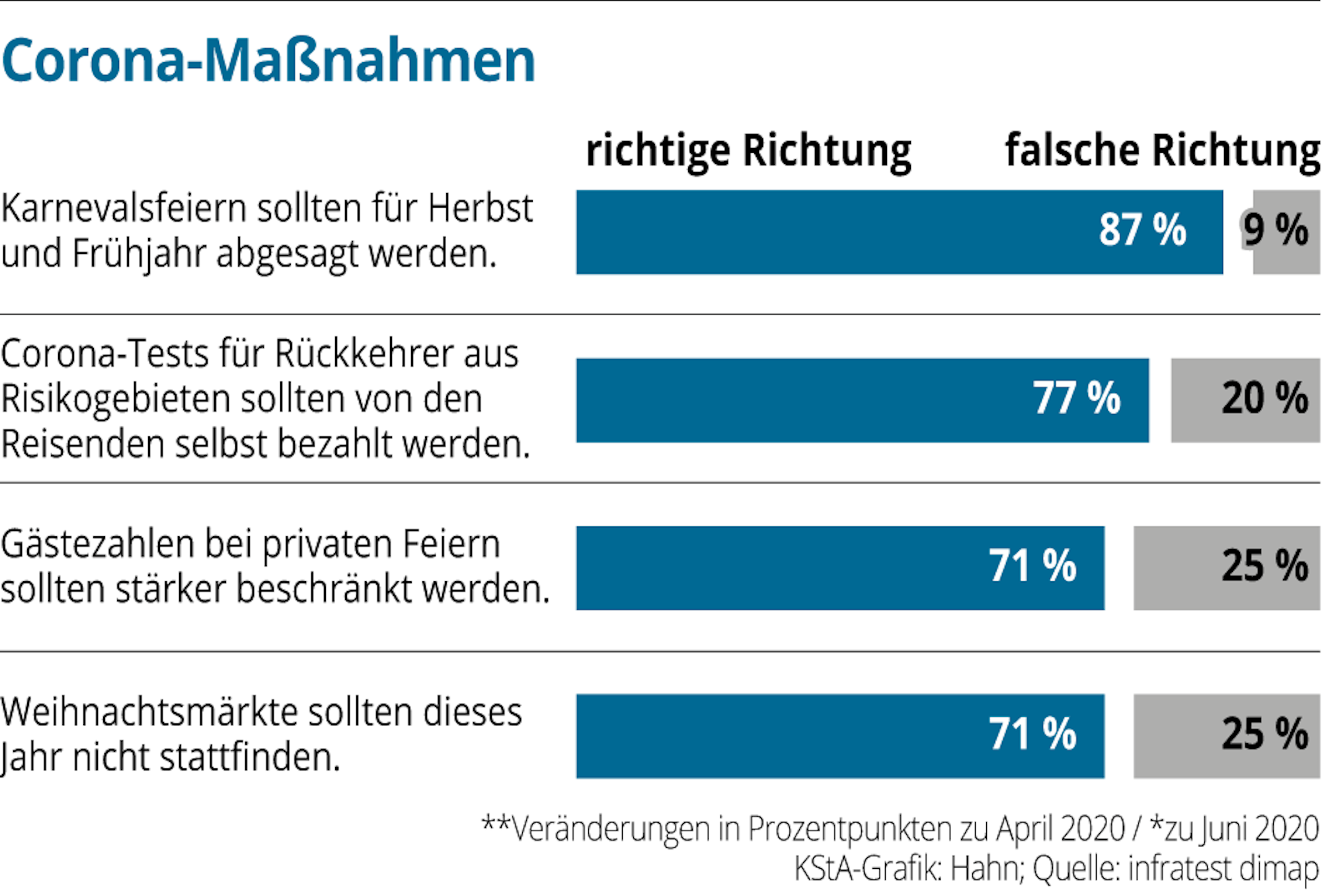 NRW-Coronamassnahmen