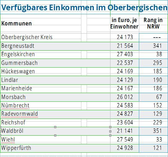 Neuer Inhalt