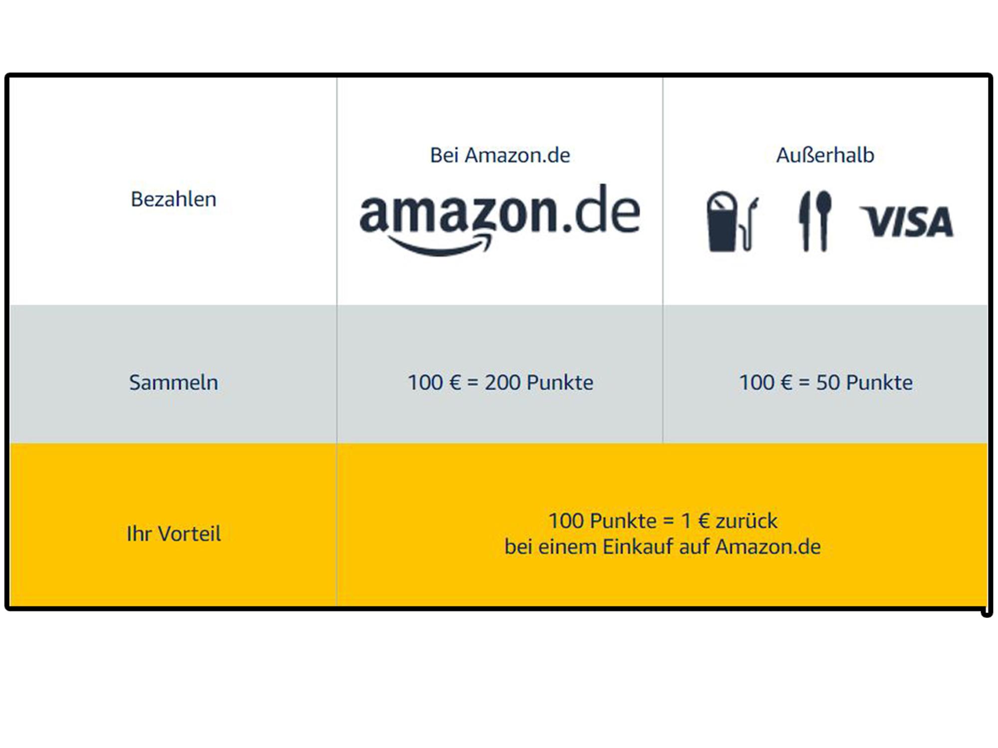 Neuer Inhalt