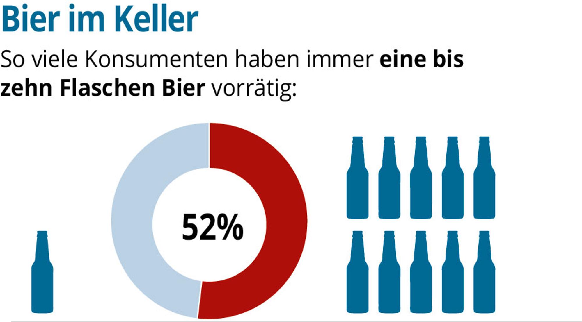 GDW-Bier-online-02-01