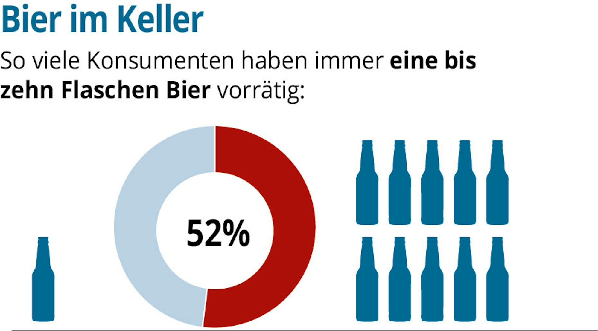 GDW-Bier-online-02-01