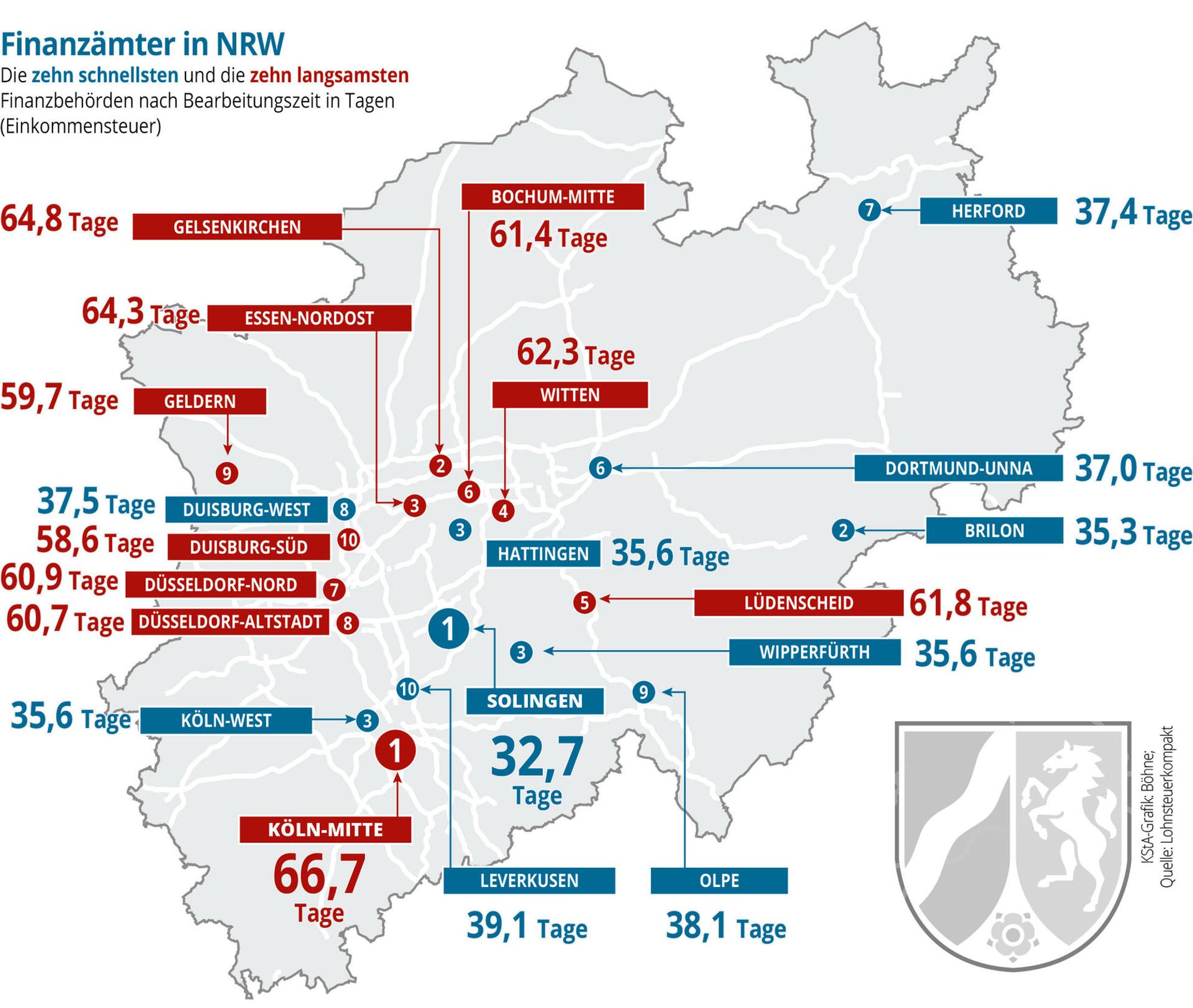 neuNRW-Finanzaemter-Karte2020-01