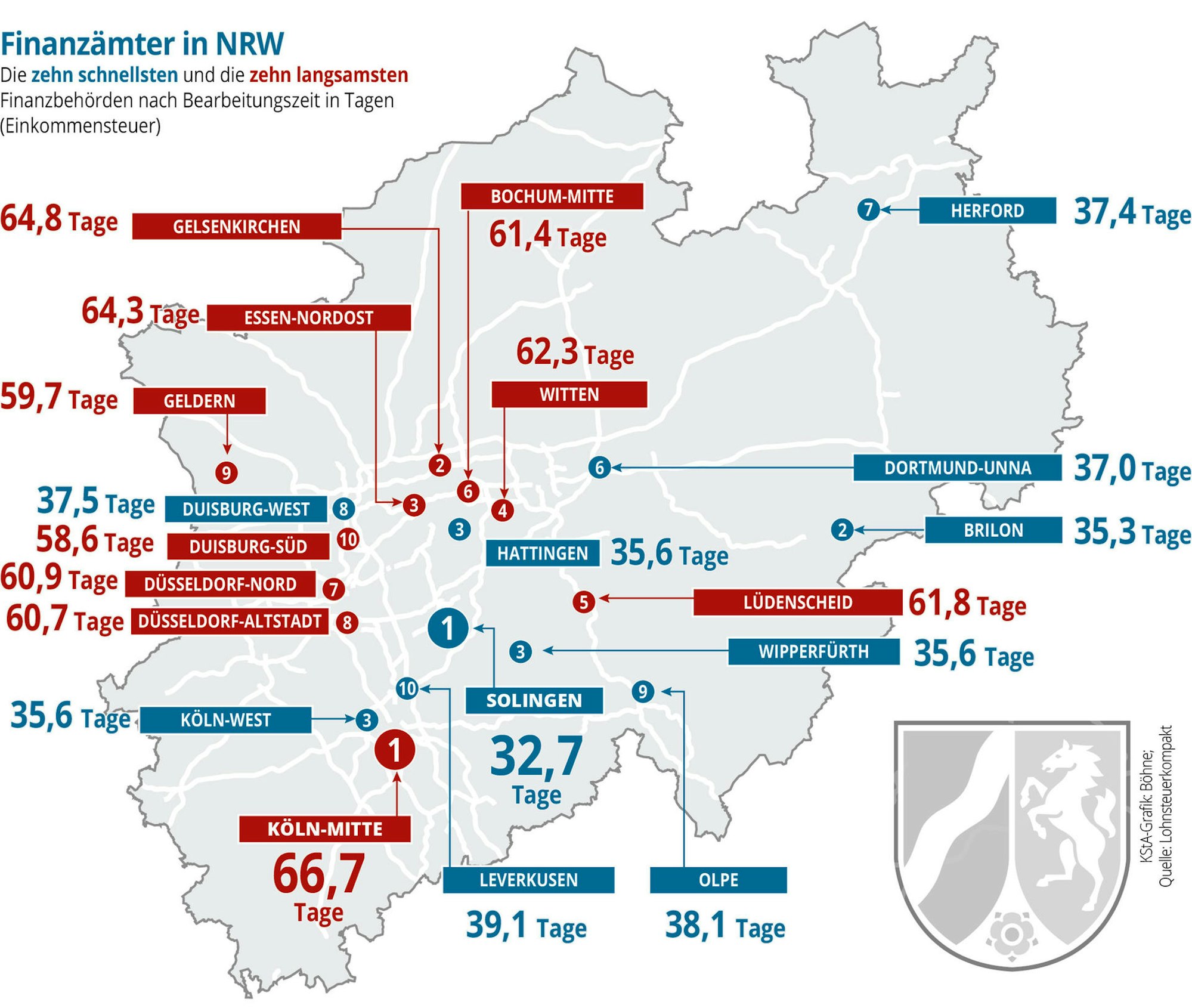 neuNRW-Finanzaemter-Karte2020-01