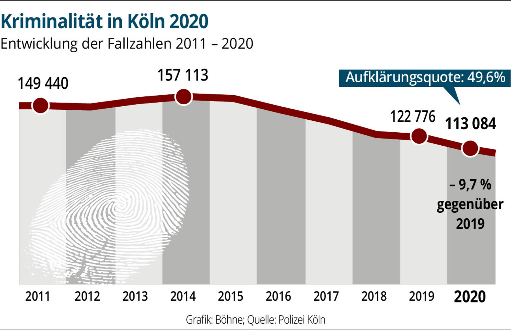 Lo-Koeln-Krimi2020-01