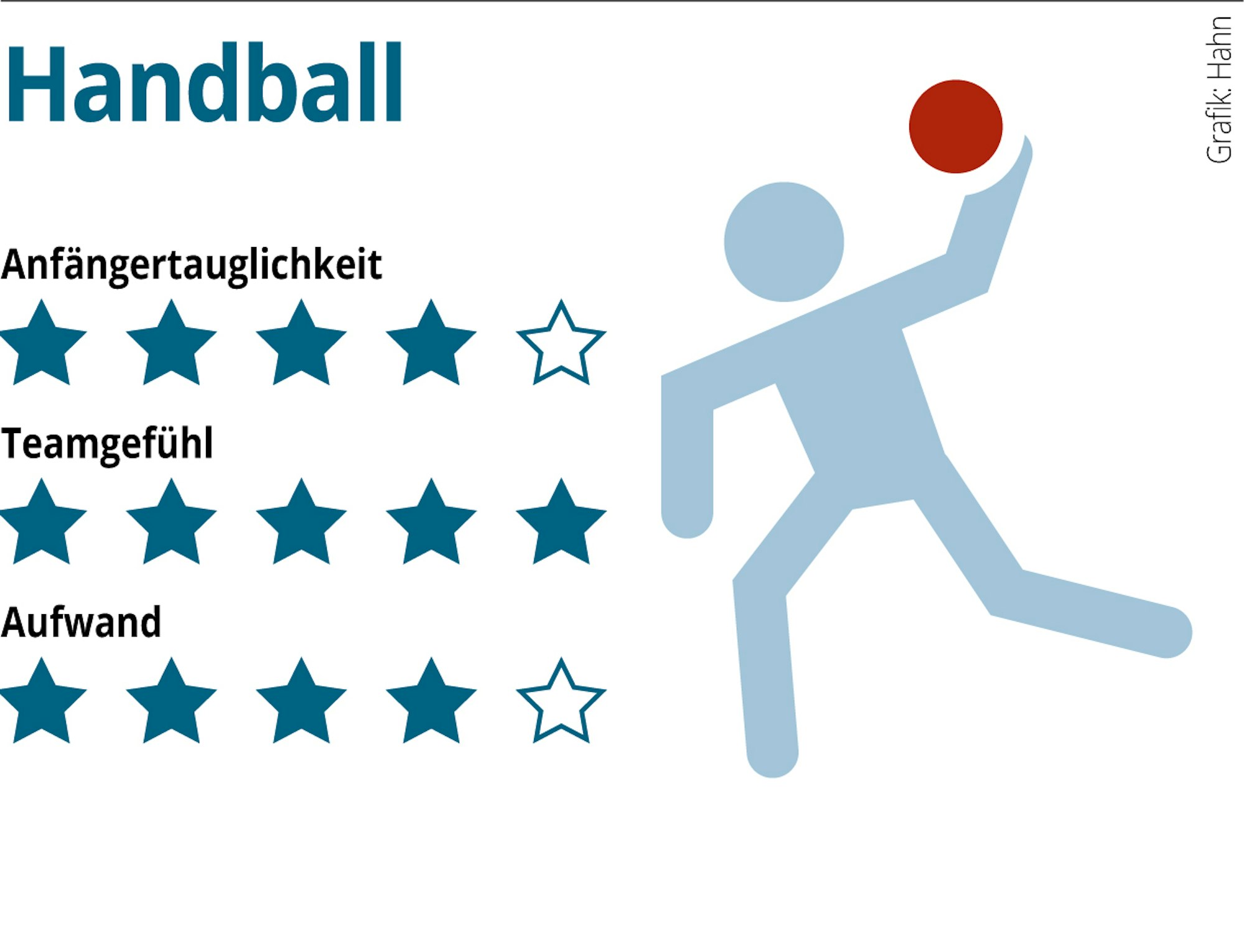Sportarten-Julia-Handball-ONLINE