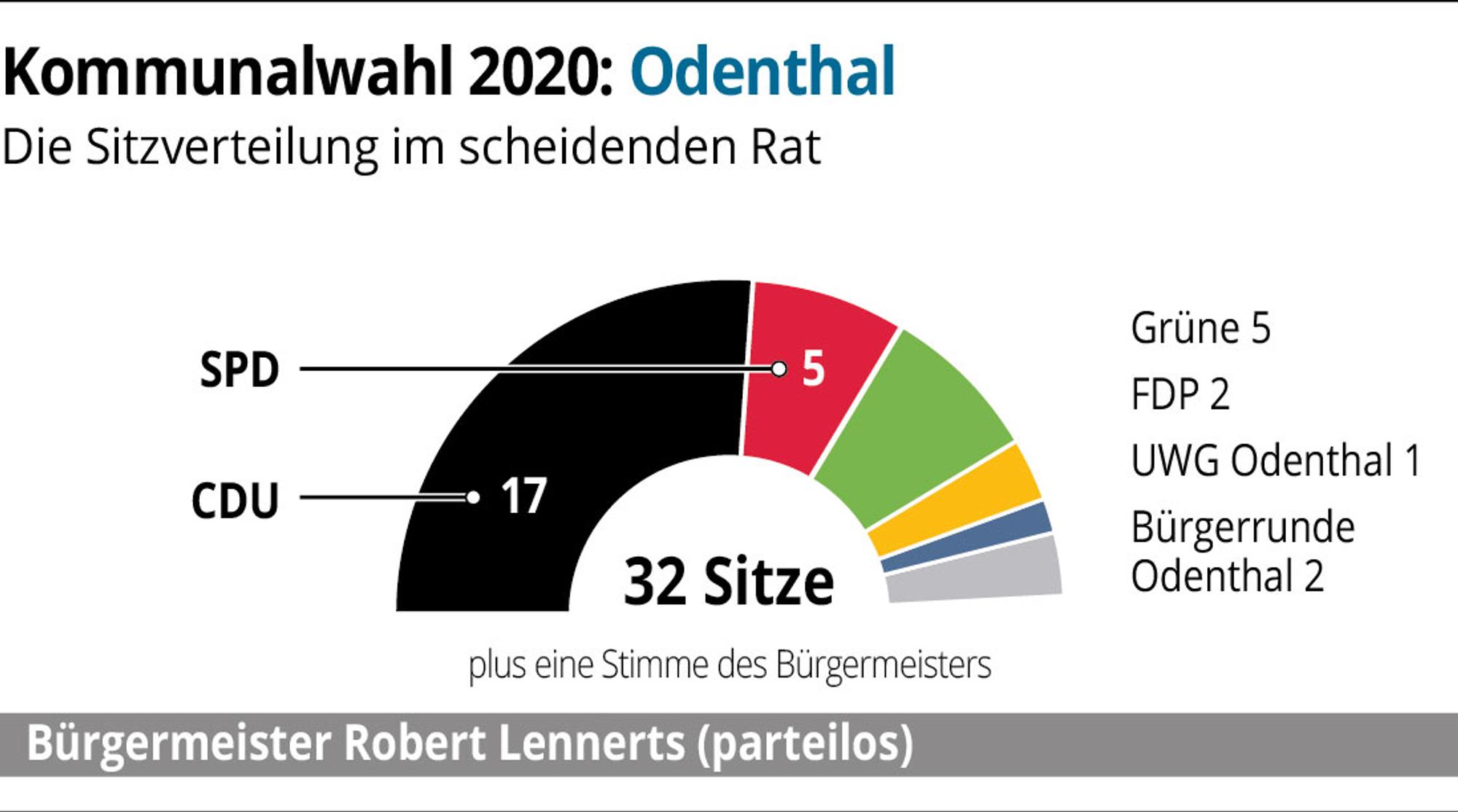 RB-Komm2020-Odenthal-01